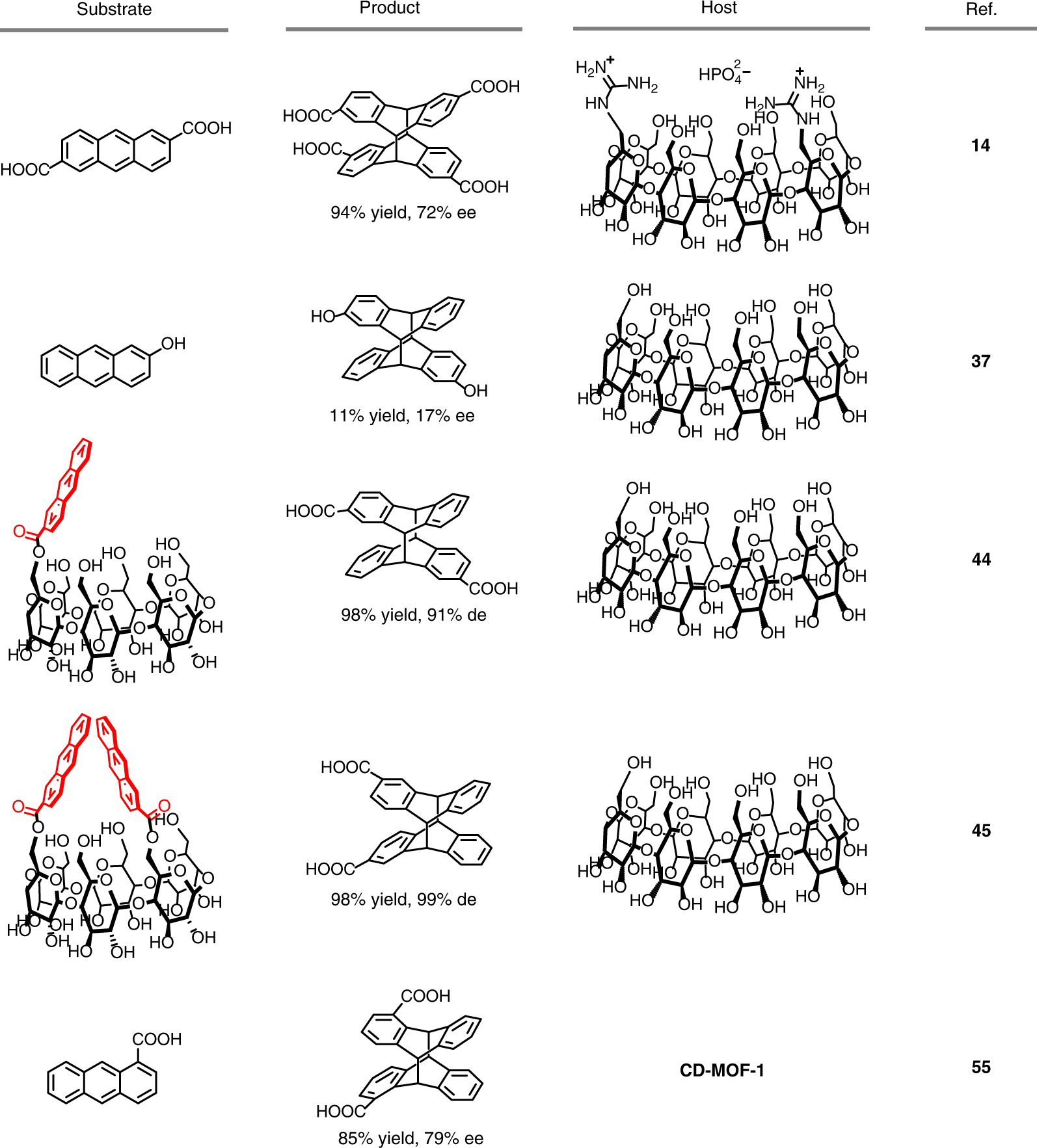Fig. 3: Examples.