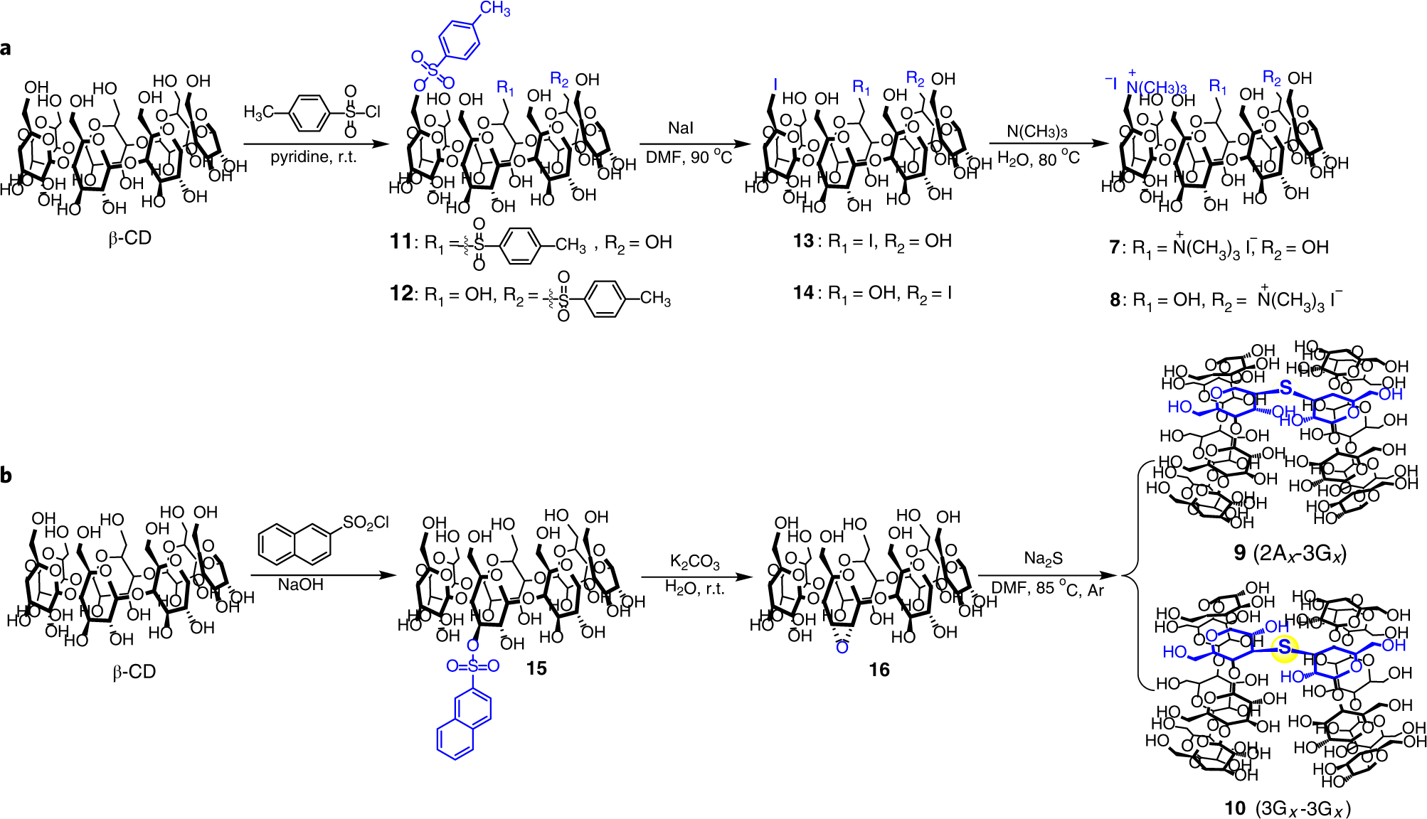 Fig. 4: Synthesis of cationic β-CDs and sulfur-bridged β-CD dimers.