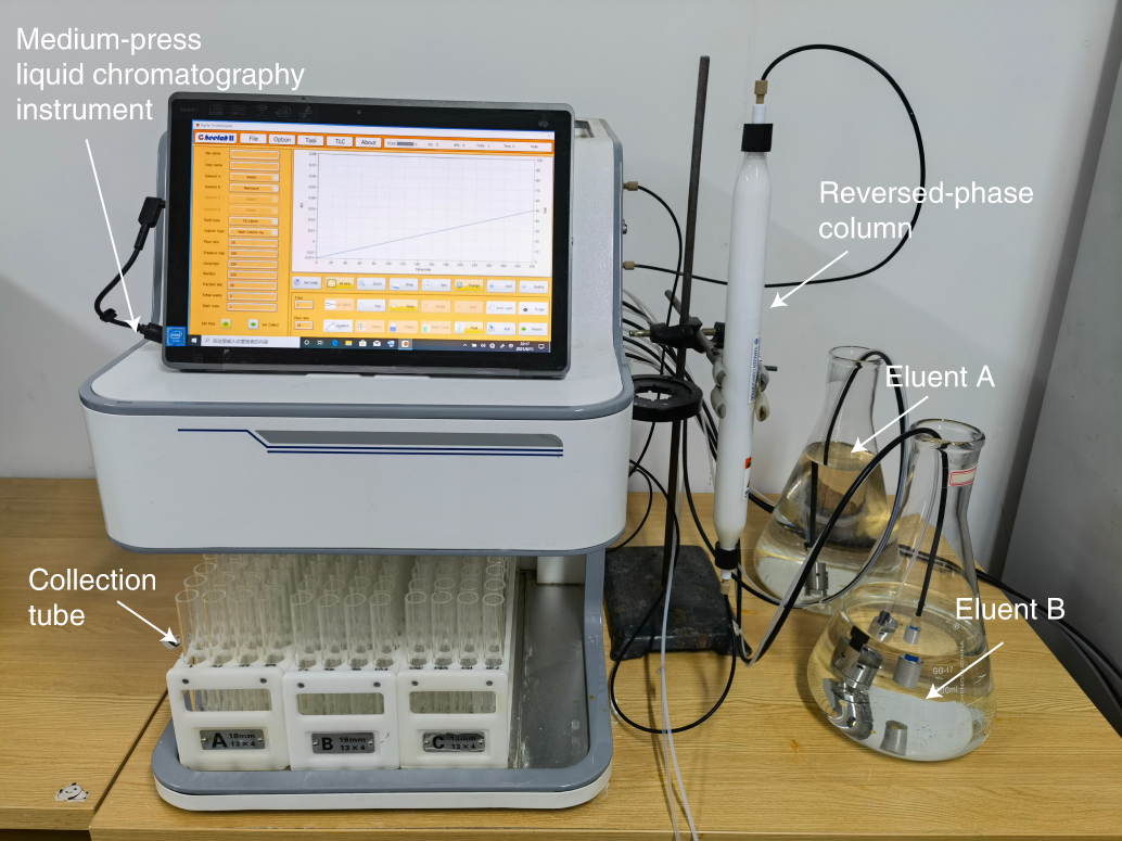Fig. 5: Chromatography setup.