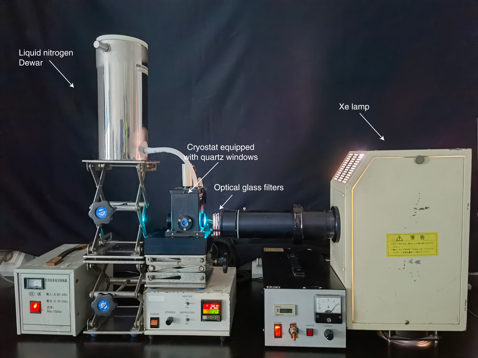 Fig. 7: Photoreaction setup.