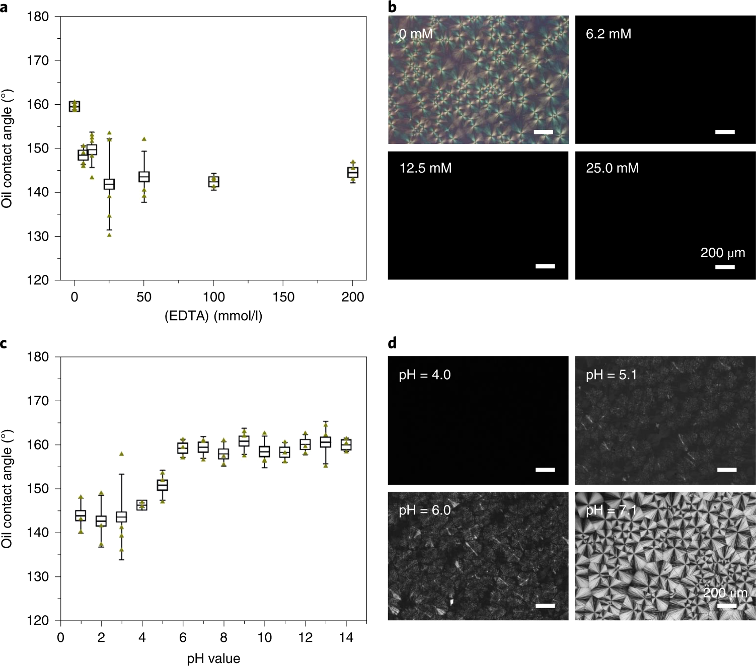 Fig. 7: Chemical stability of the NIM film.