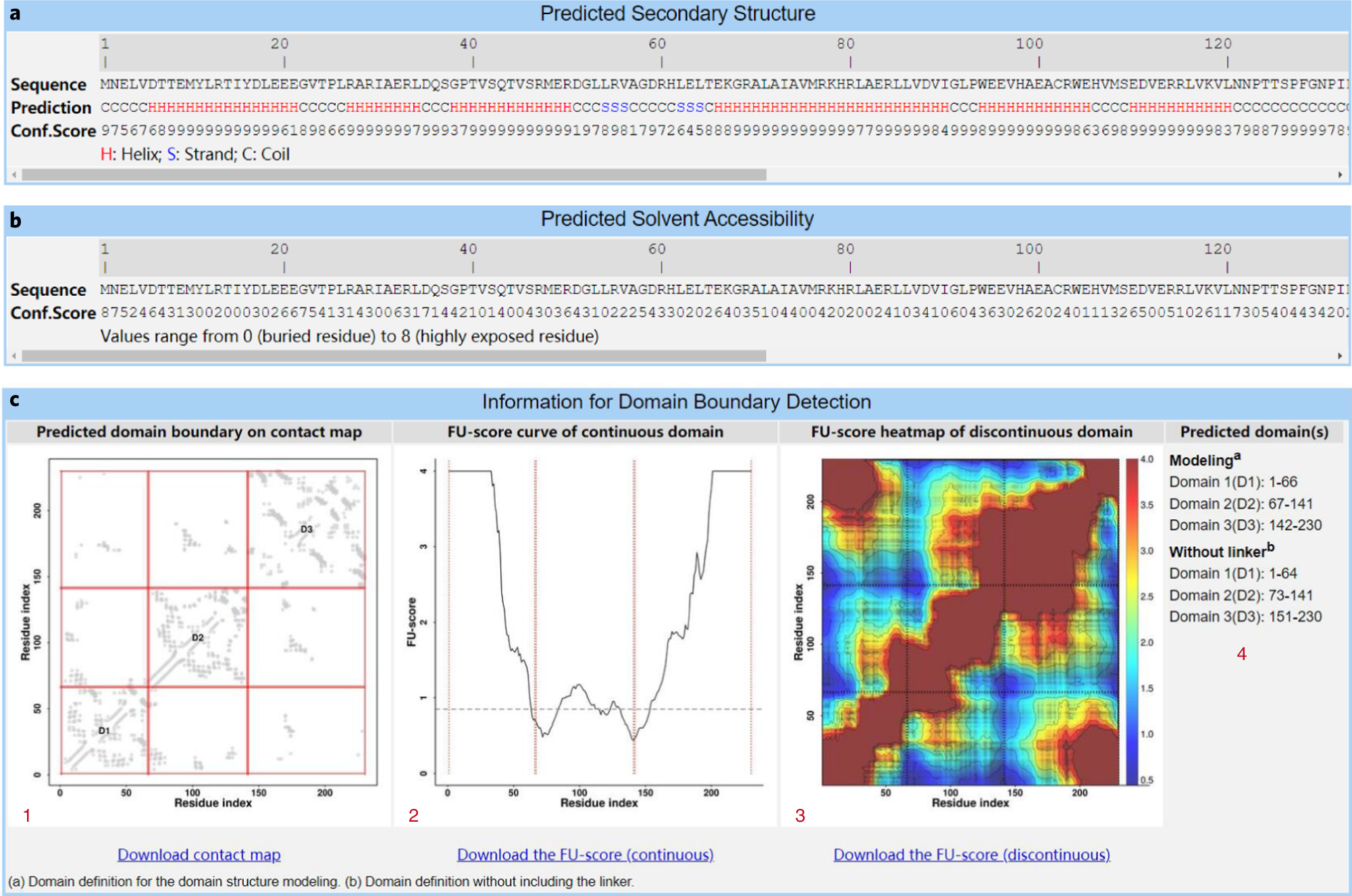 Fig. 4: Example of the I-TASSER-MTD results page (Sections 4–6).