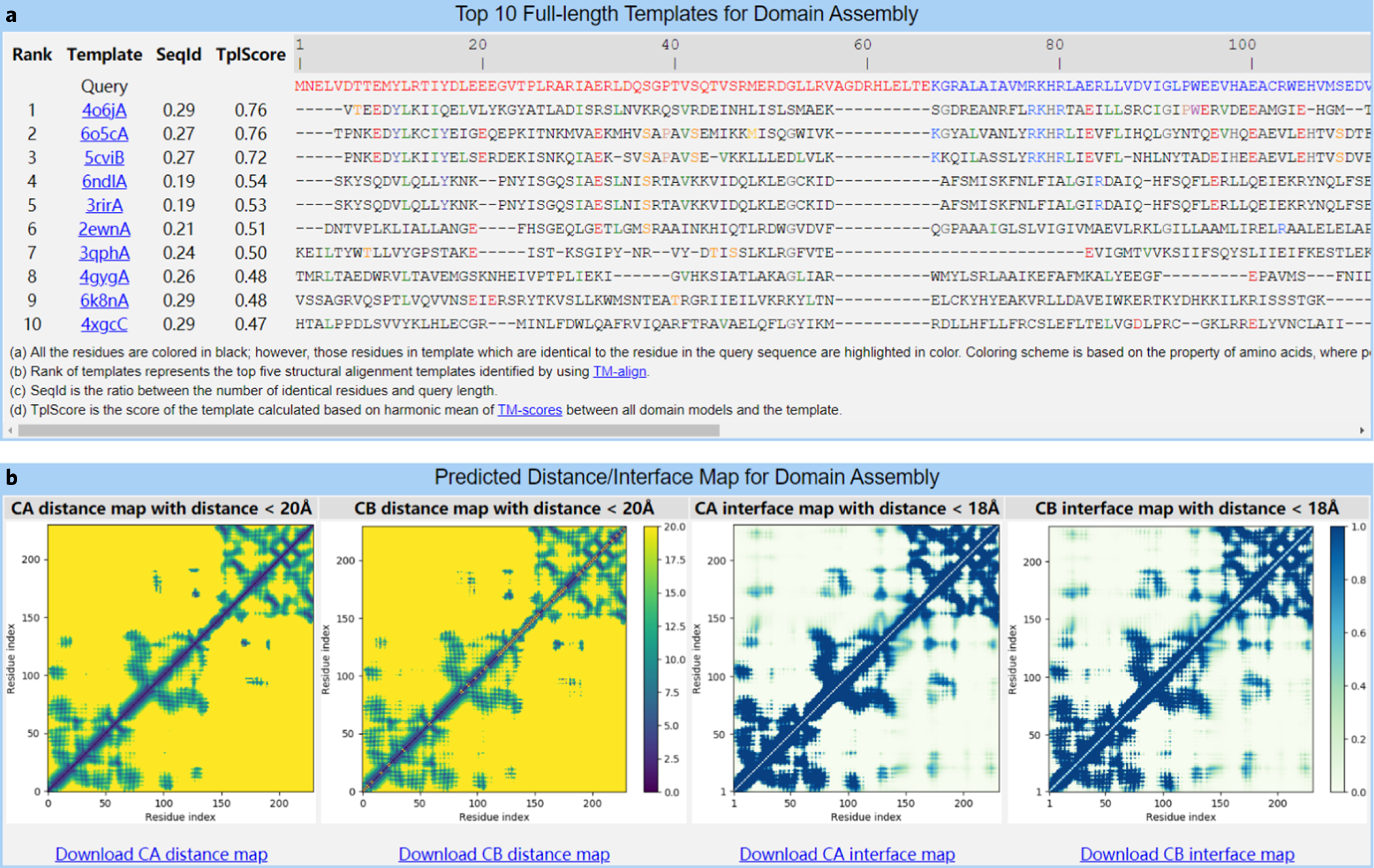 Fig. 5: Example of the I-TASSER-MTD results page (Sections 7 and 8).