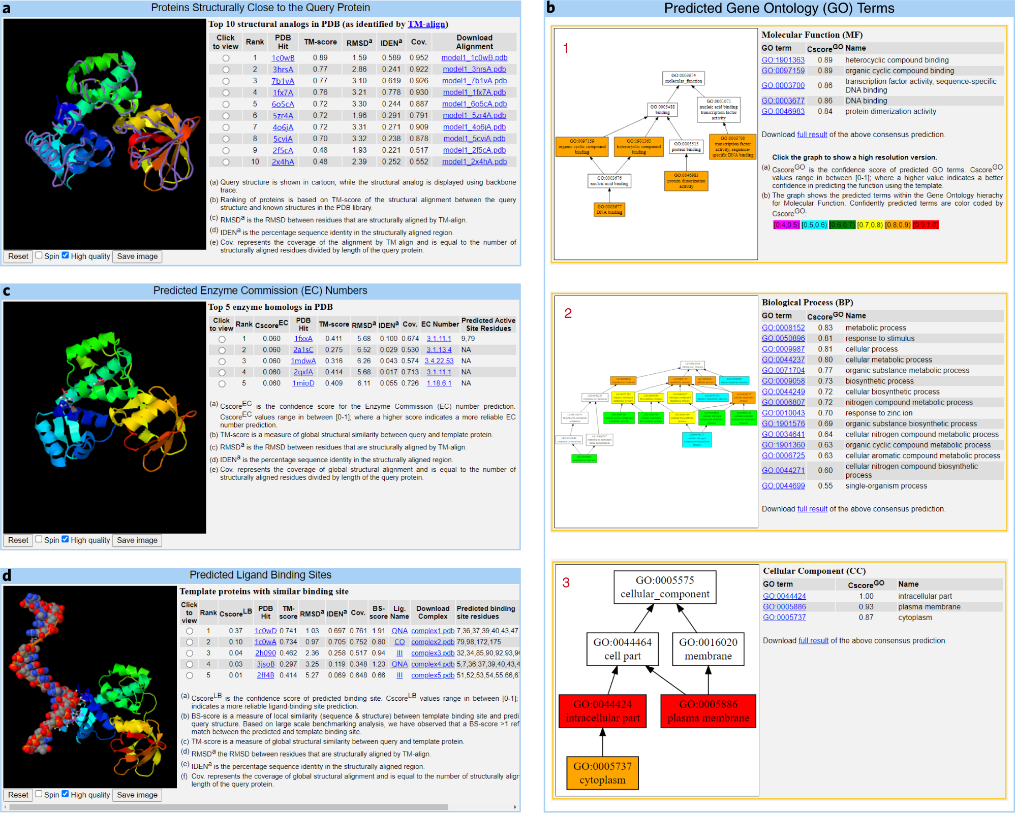 Fig. 6: Example of the I-TASSER-MTD results page (Sections 9–12).