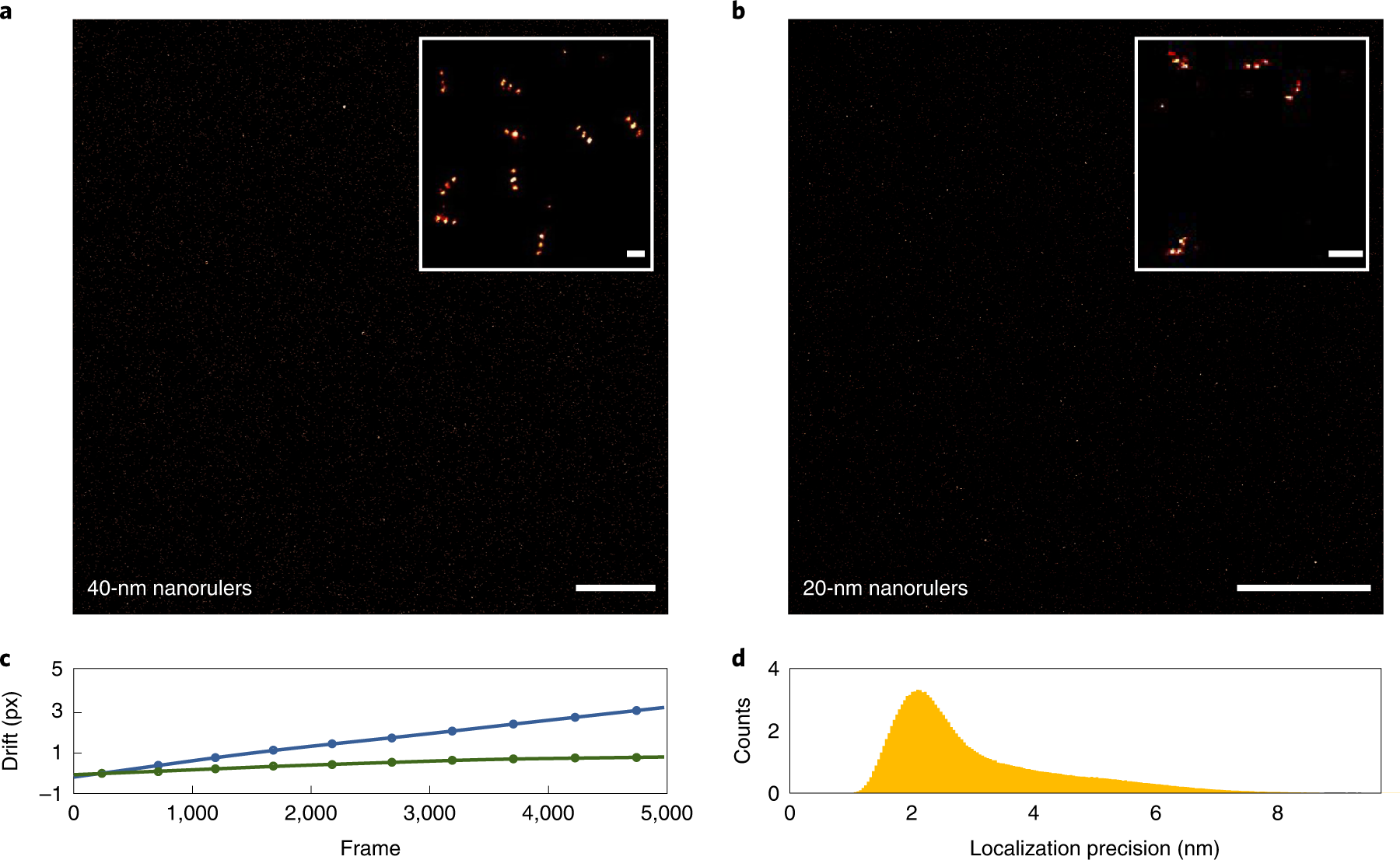 Fig. 3: Assessing the performance of NanoPro 1.0 on ground-truth nanoruler samples.