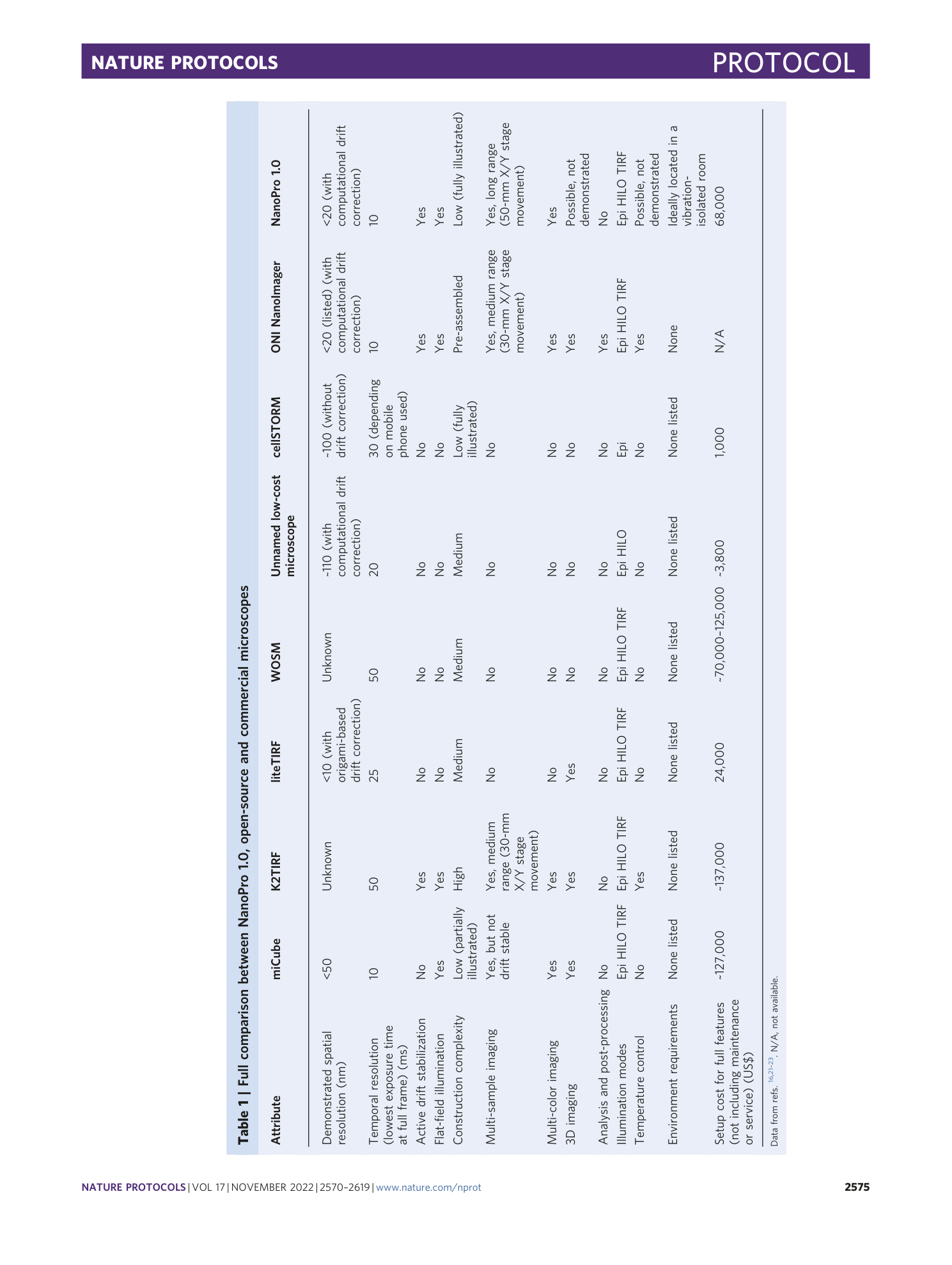 page-6