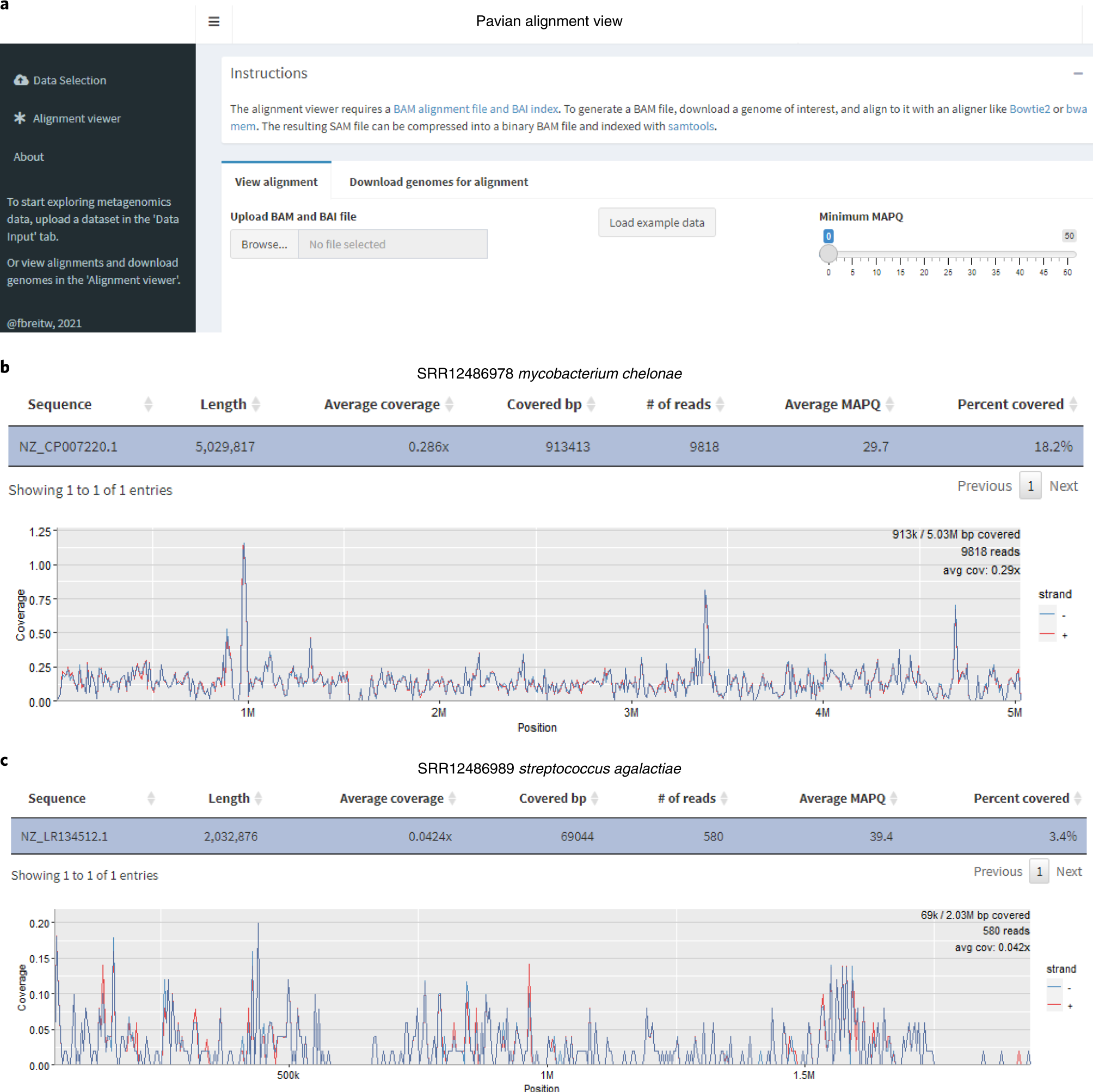Metagenome analysis using the Kraken software suite — Nature Protocols ...