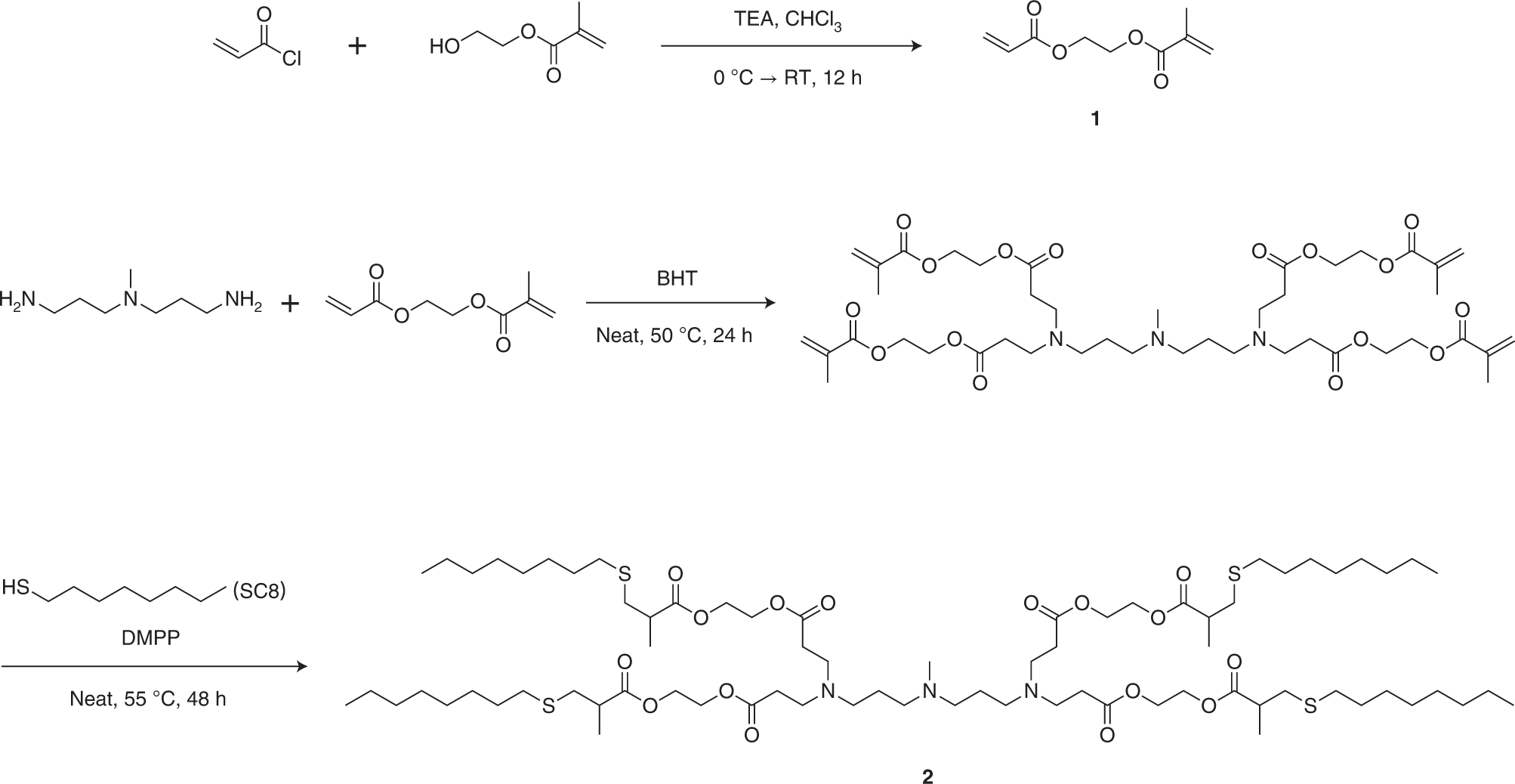 Fig. 3: Reaction scheme for the synthesis of AEMA (1) and 4A3-SC8 (2).
