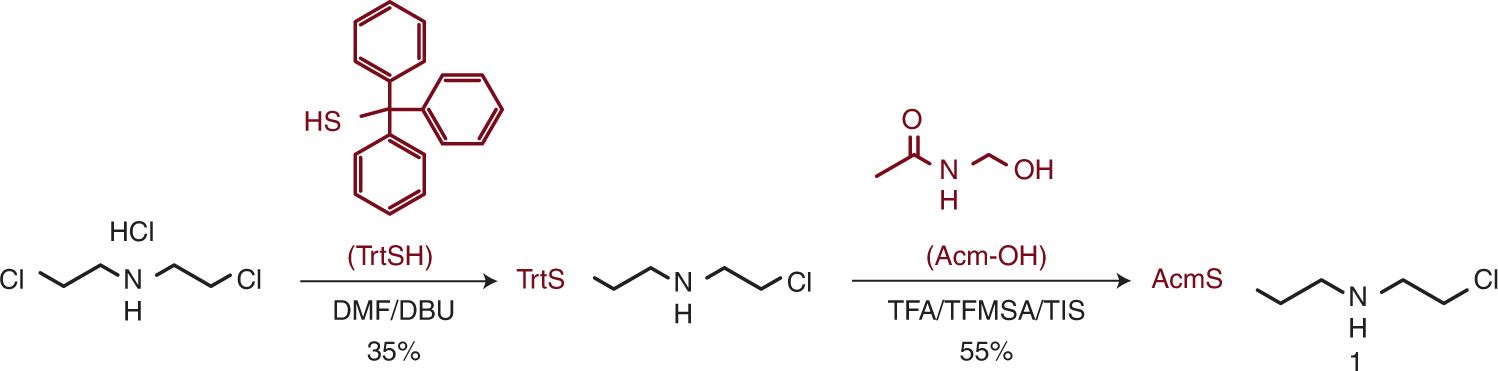 Fig. 2: Synthetic route of the biofunctional molecule (CAET-Acm).
