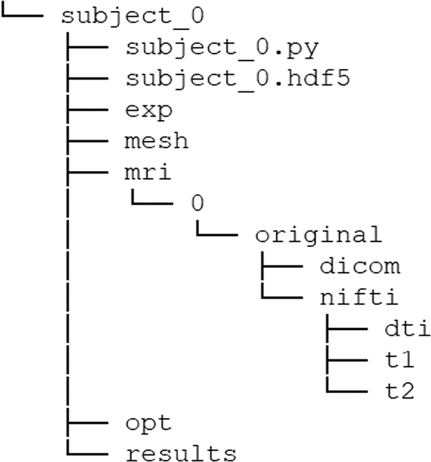Fig. 3: Initial subject data folder structure.