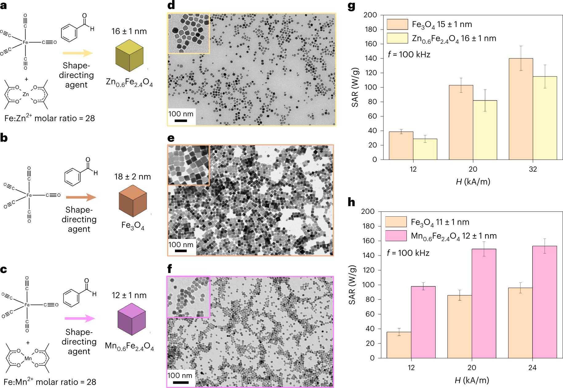 Fig. 5: NCs at different ferrite compositions.