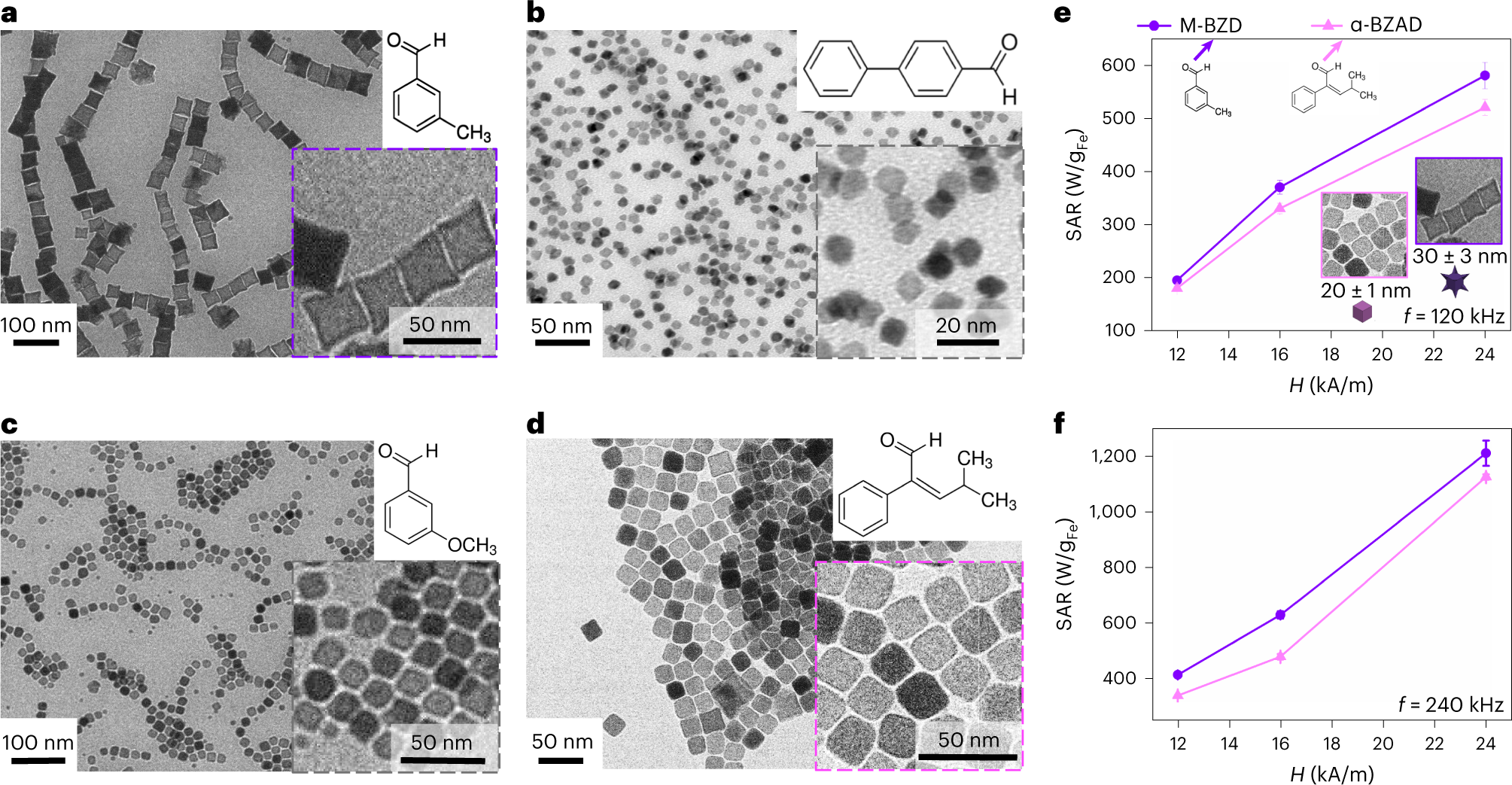 Fig. 6: Aromatic aldehydes of different structures as shape-directing agents to obtain cubic NPs.
