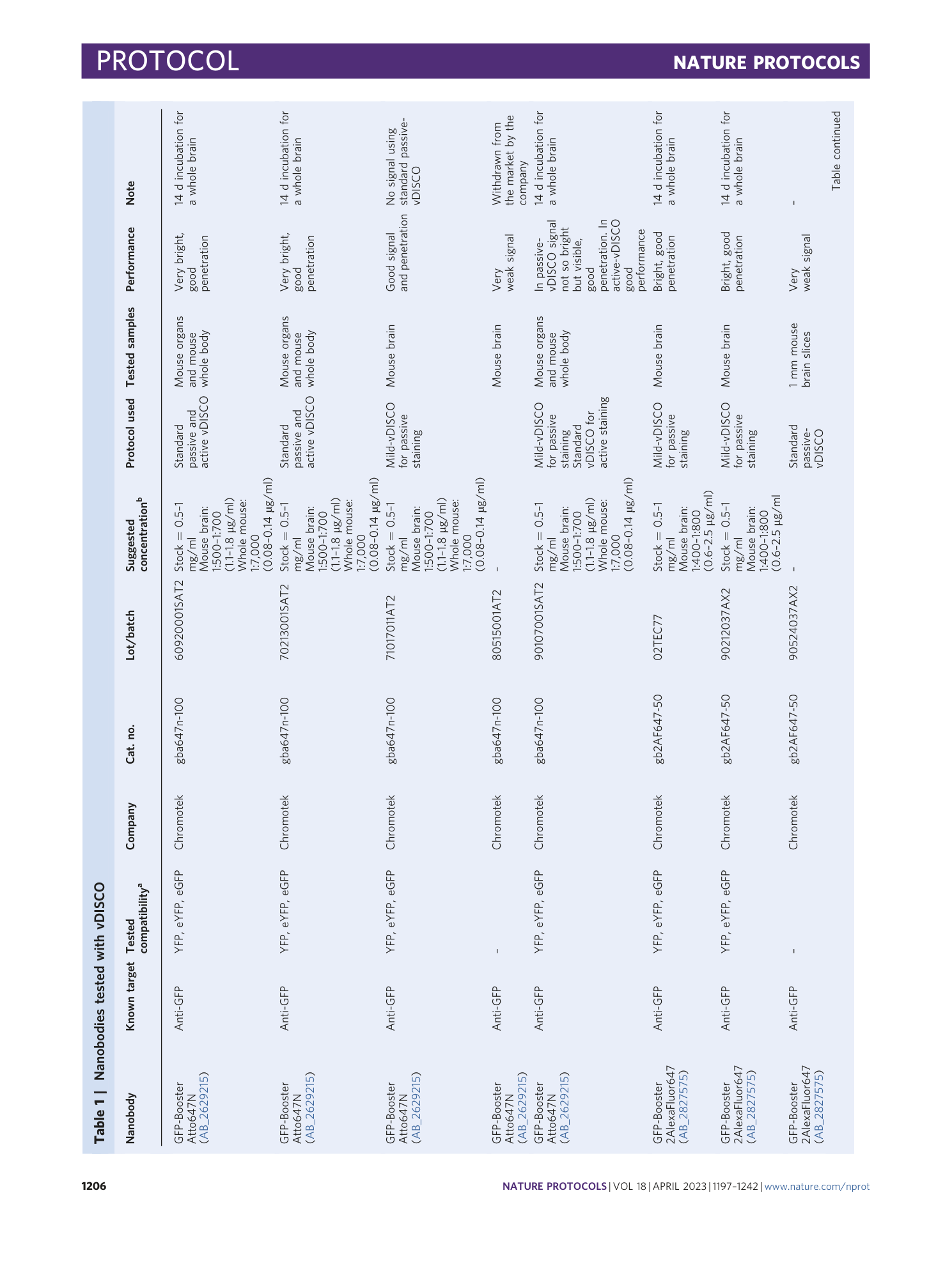 page-10