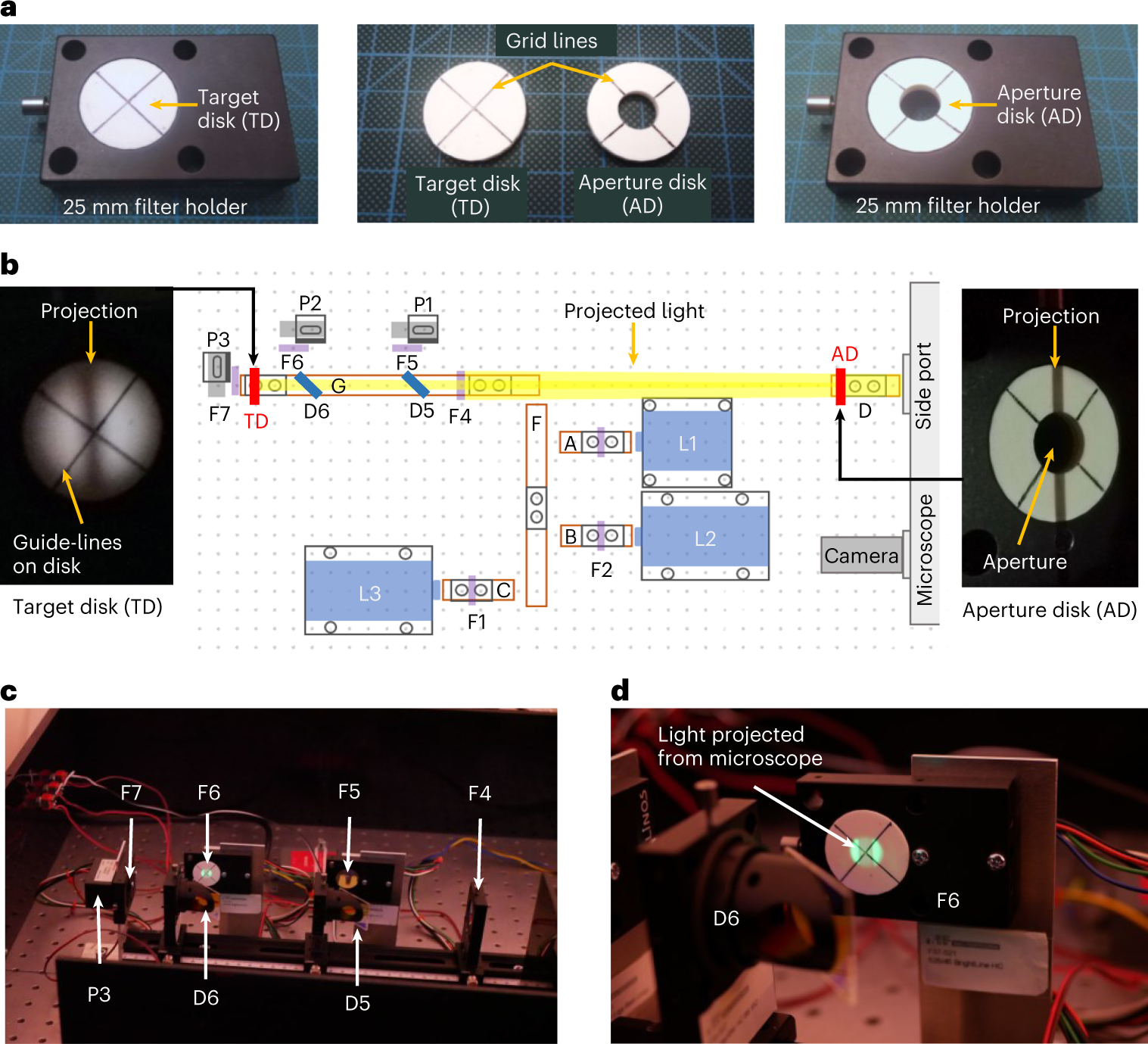Fig. 12: Emission light alignment.