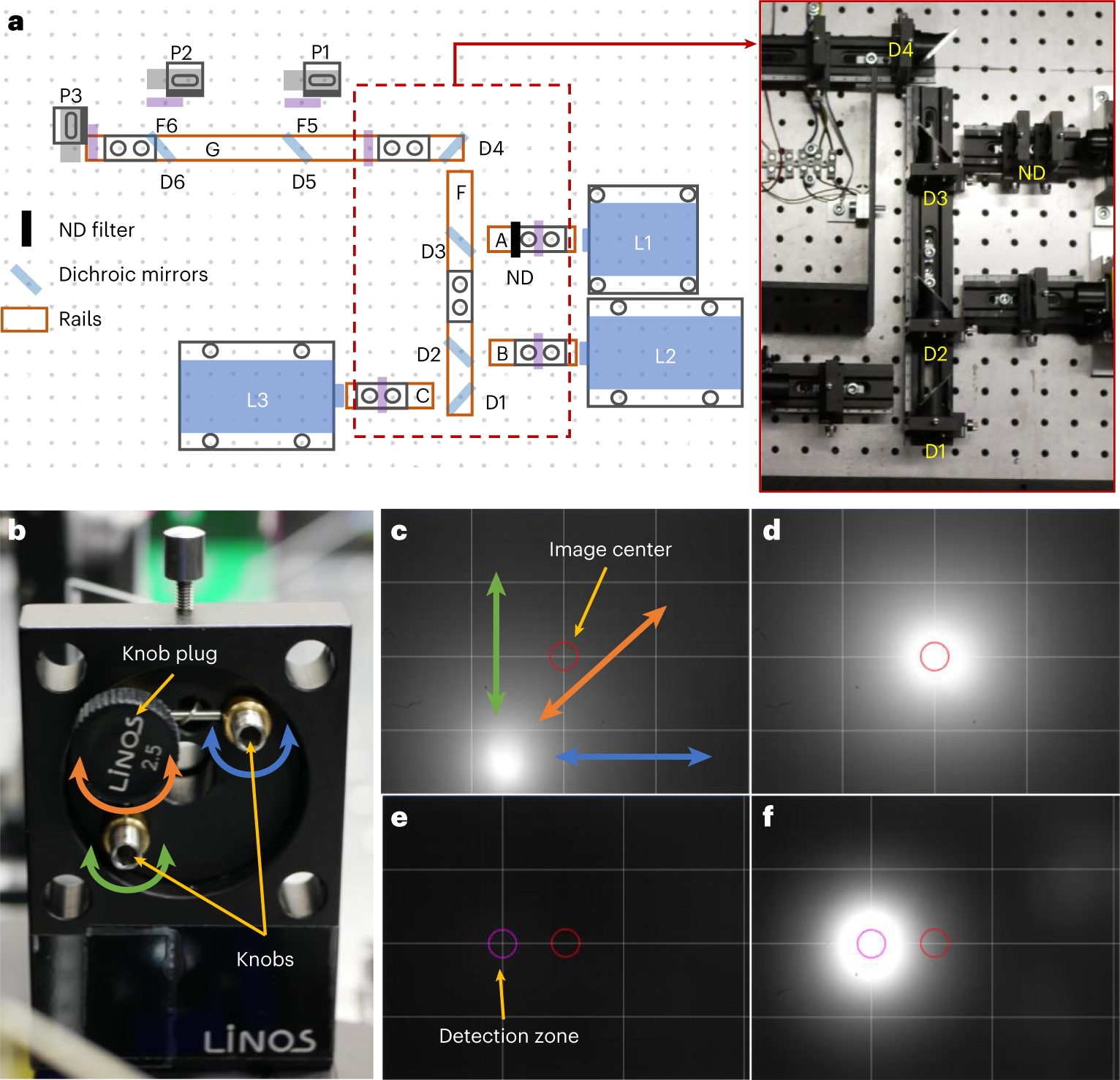 Fig. 13: Laser alignment.