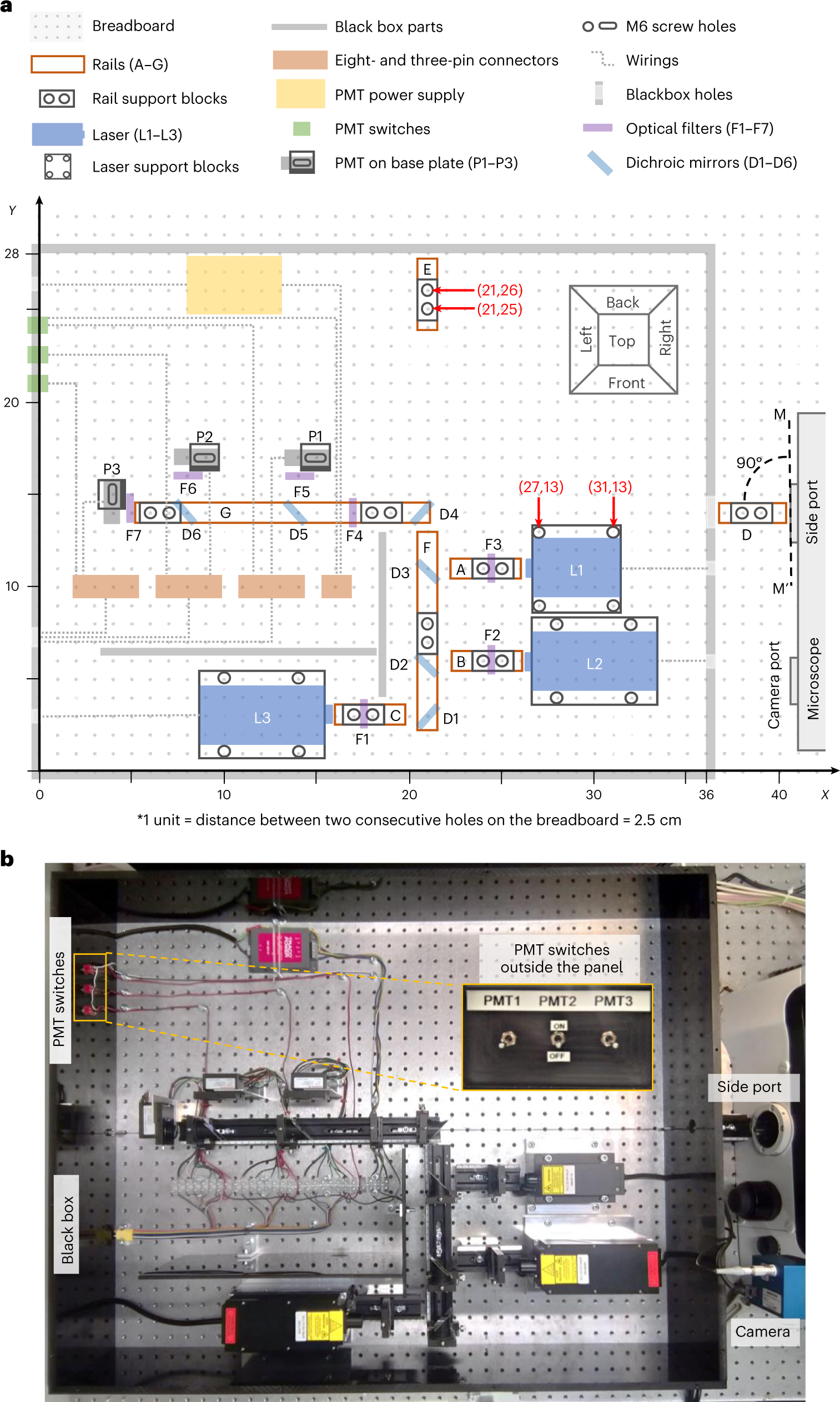 Fig. 5: Breadboard layout.