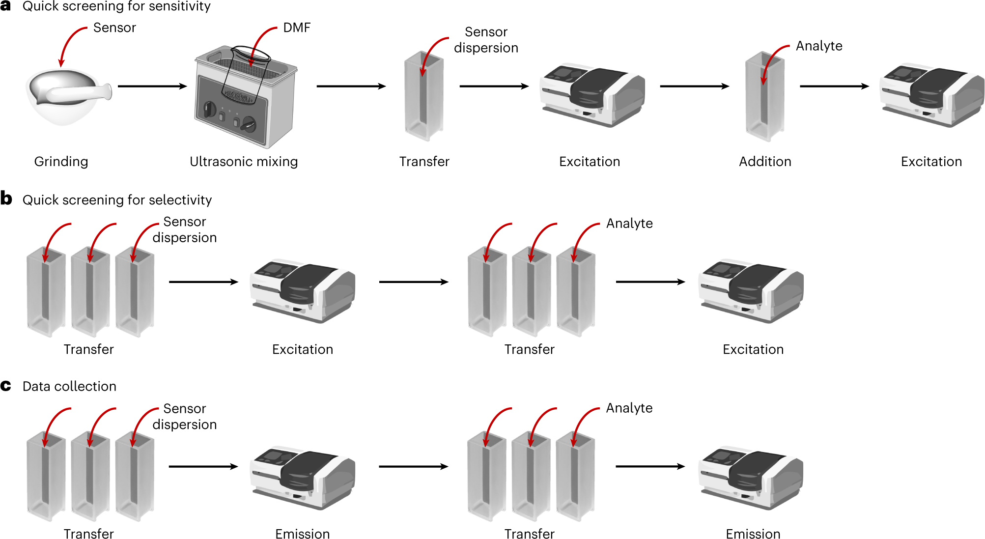 Fig. 9: Detection procedure.