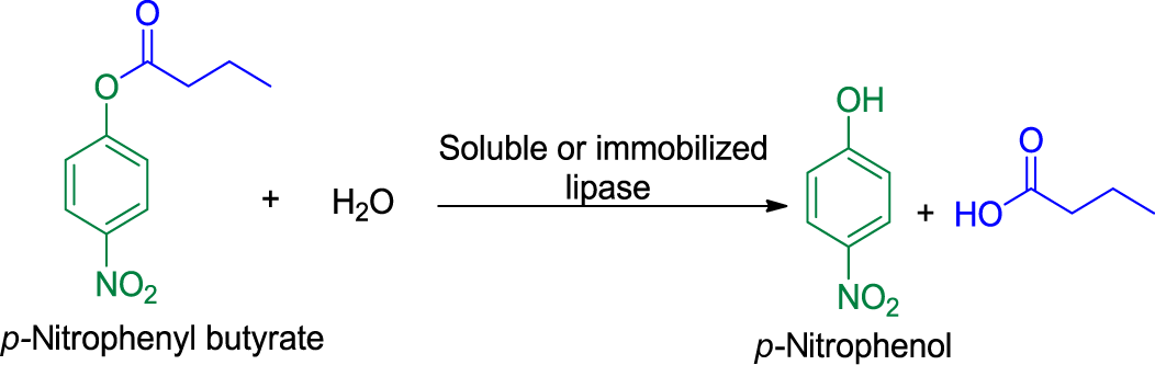 Fig. 4: A simple activity assay for lipases.