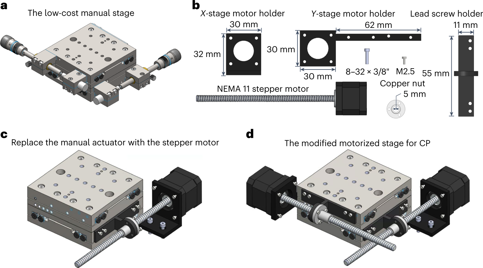Fig. 10: Stage assembling process for CP.