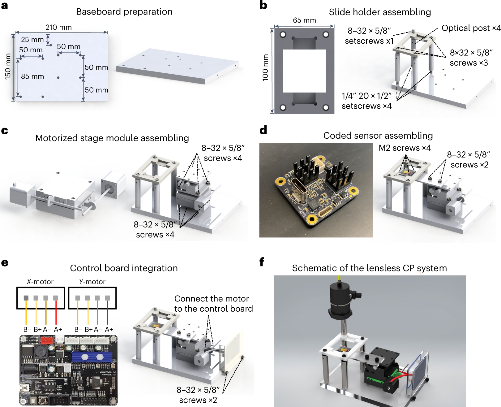Fig. 11: System integration for CP.