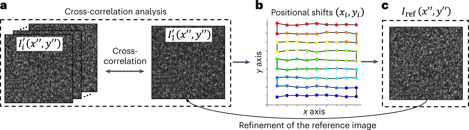 Fig. 8: Tracking the motion of the coded sensor in CP.