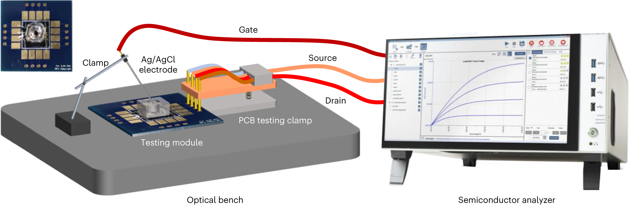 Fig. 12: Electrical measurement setup.