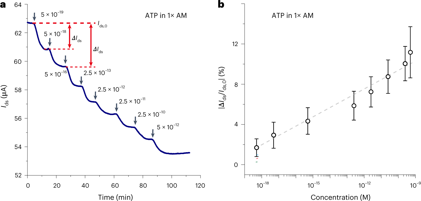 Fig. 14: Analysis of real-time current measurement.
