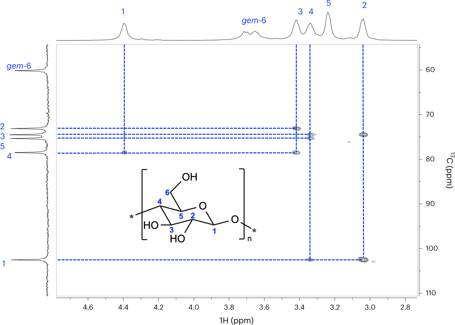 Fig. 10: HMBC spectrum ([P4444][OAc]:DMSO-d6 1:4 wt%, 65 °C) of MCC (Avicel PH-101, 5 wt%).