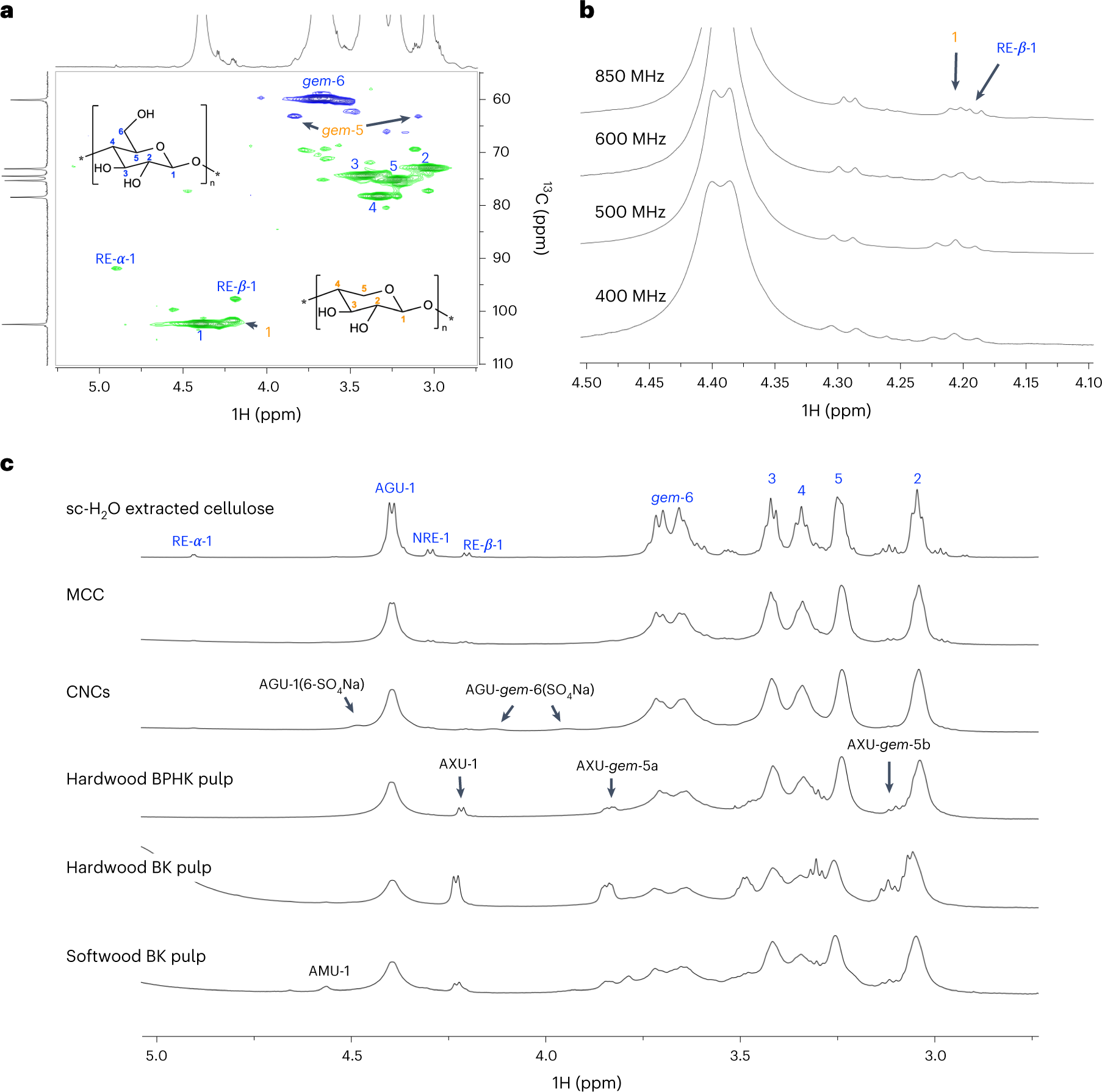 Fig. 11: Resolution of key signals in the technical cellulose backbone spectral regions.