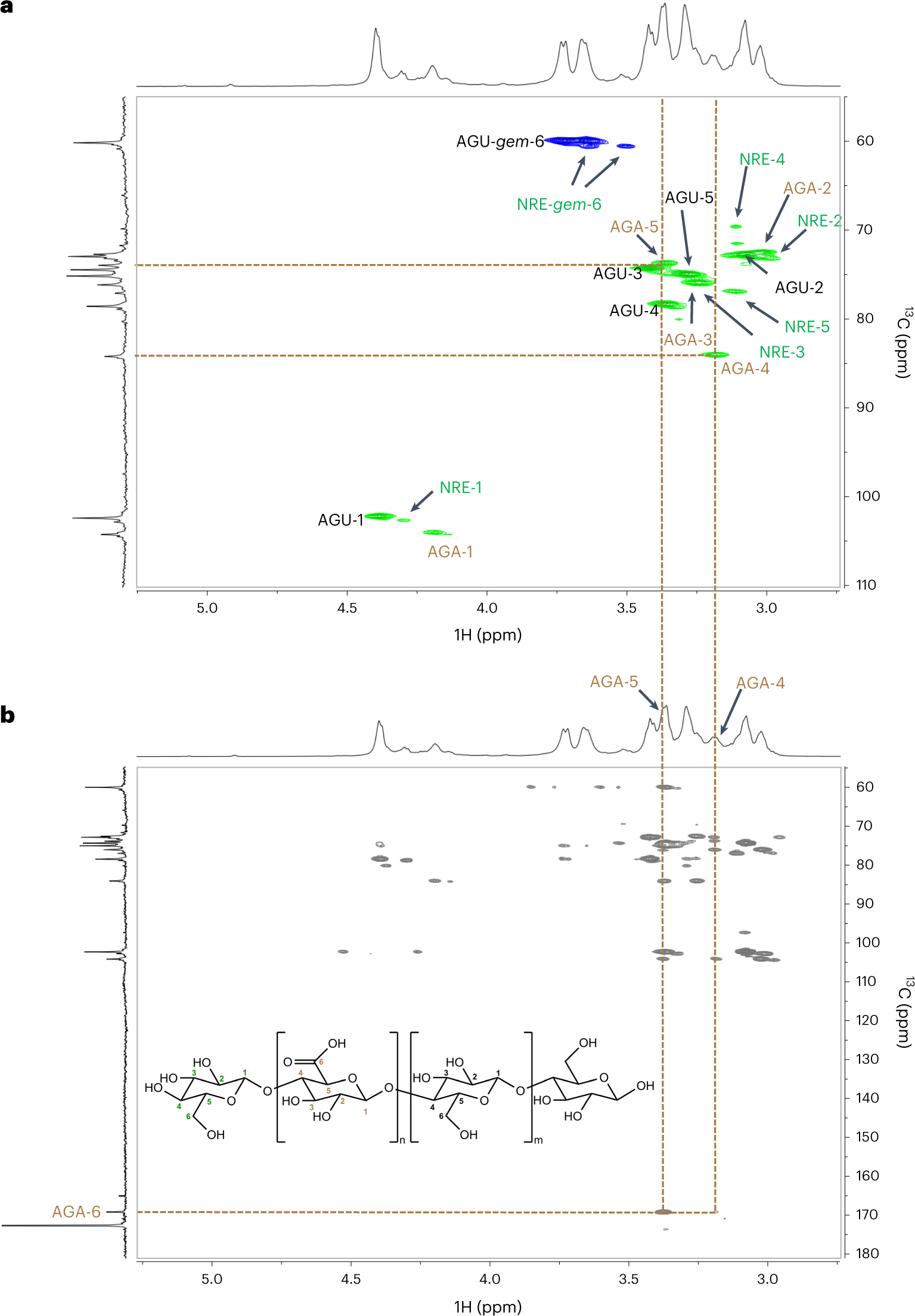 Fig. 13: Utility of single and multiple bond 2D heteronuclear-correlated spectroscopy (HSQC and HMBC) in the assignment of a TEMPO-oxidized cellulose nanocrystal ([P4444][OAc]:DMSO-d6 1:4 wt%, 65 °C, 5 wt%, 600 MHz 1H frequency).