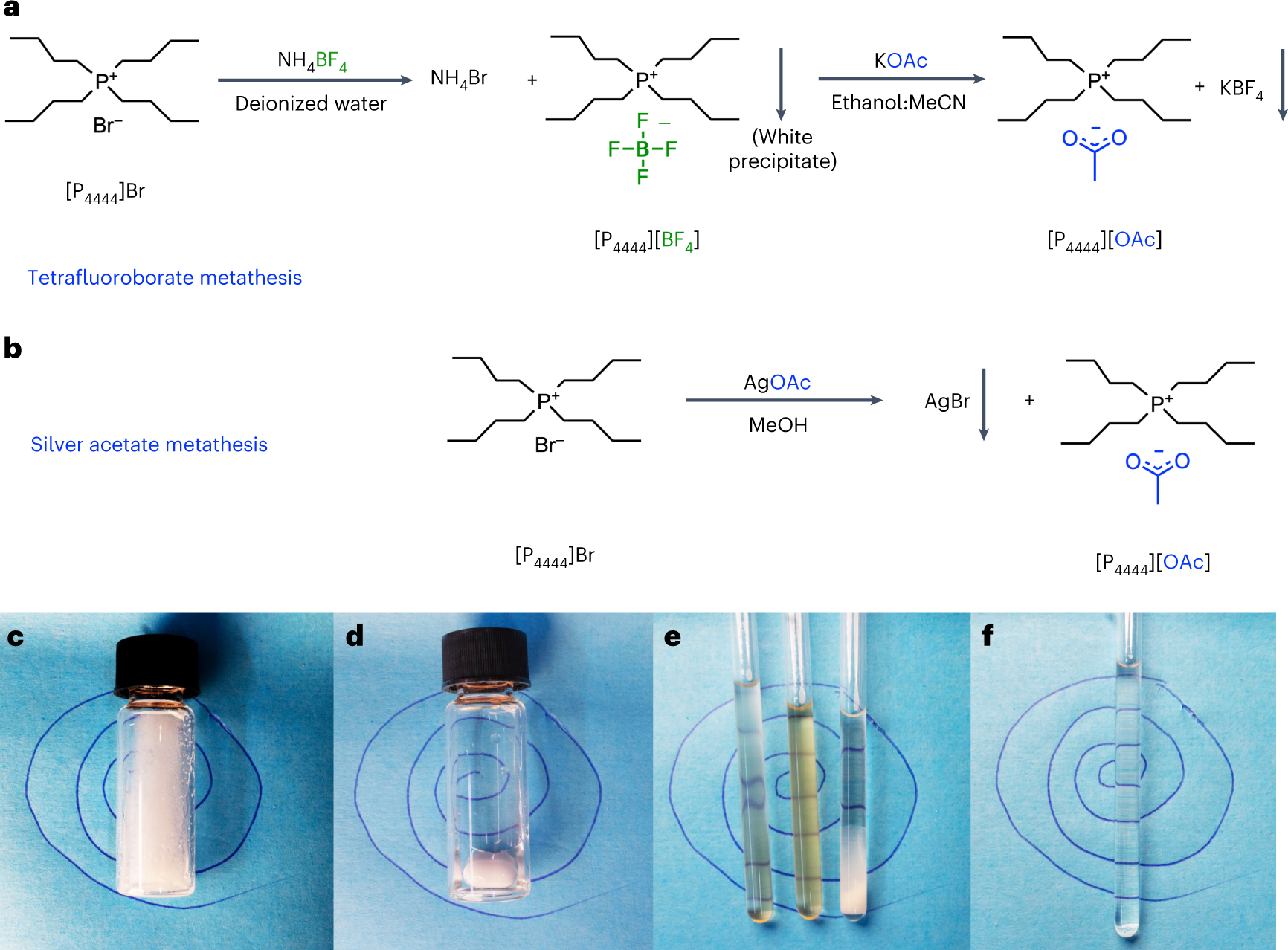 Fig. 1: Preparation of the IL electrolyte [P4444][OAc]:DMSO-d6 (1:4 wt%) and dissolution of cellulose samples.