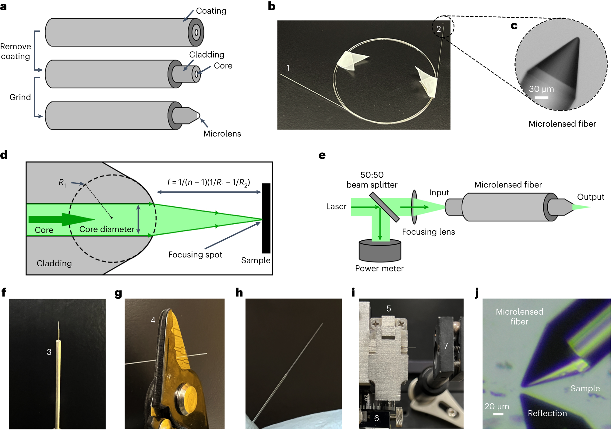 Fig. 1: Development of the microlensed fiber and its positioning.