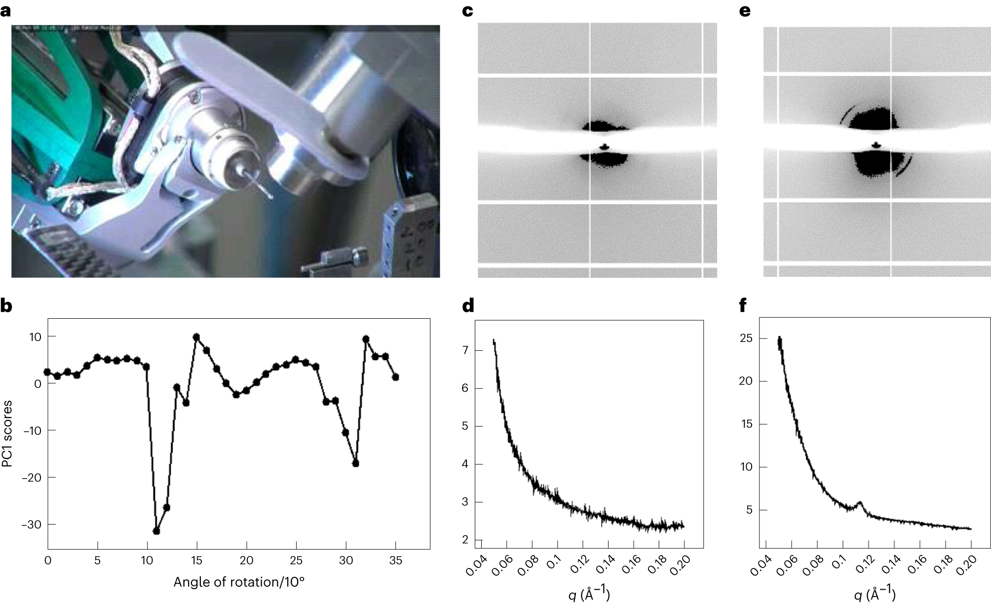 Fig. 10: Setup and results for the I04 beamline.