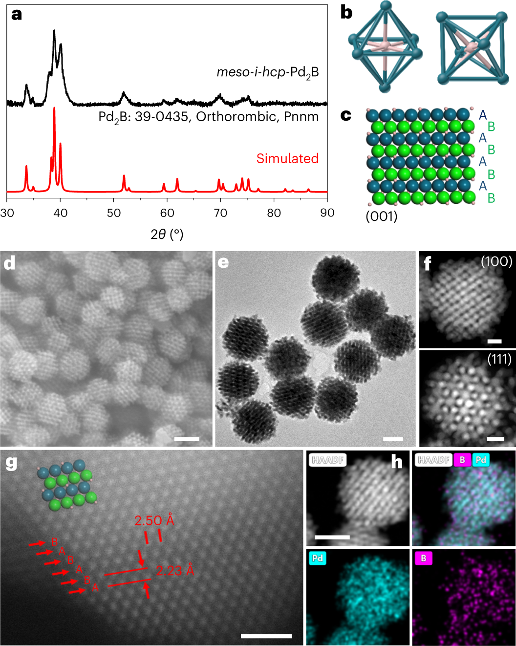 Fig. 10: Characterization of ordered meso-i-Pd2B nanoparticles.