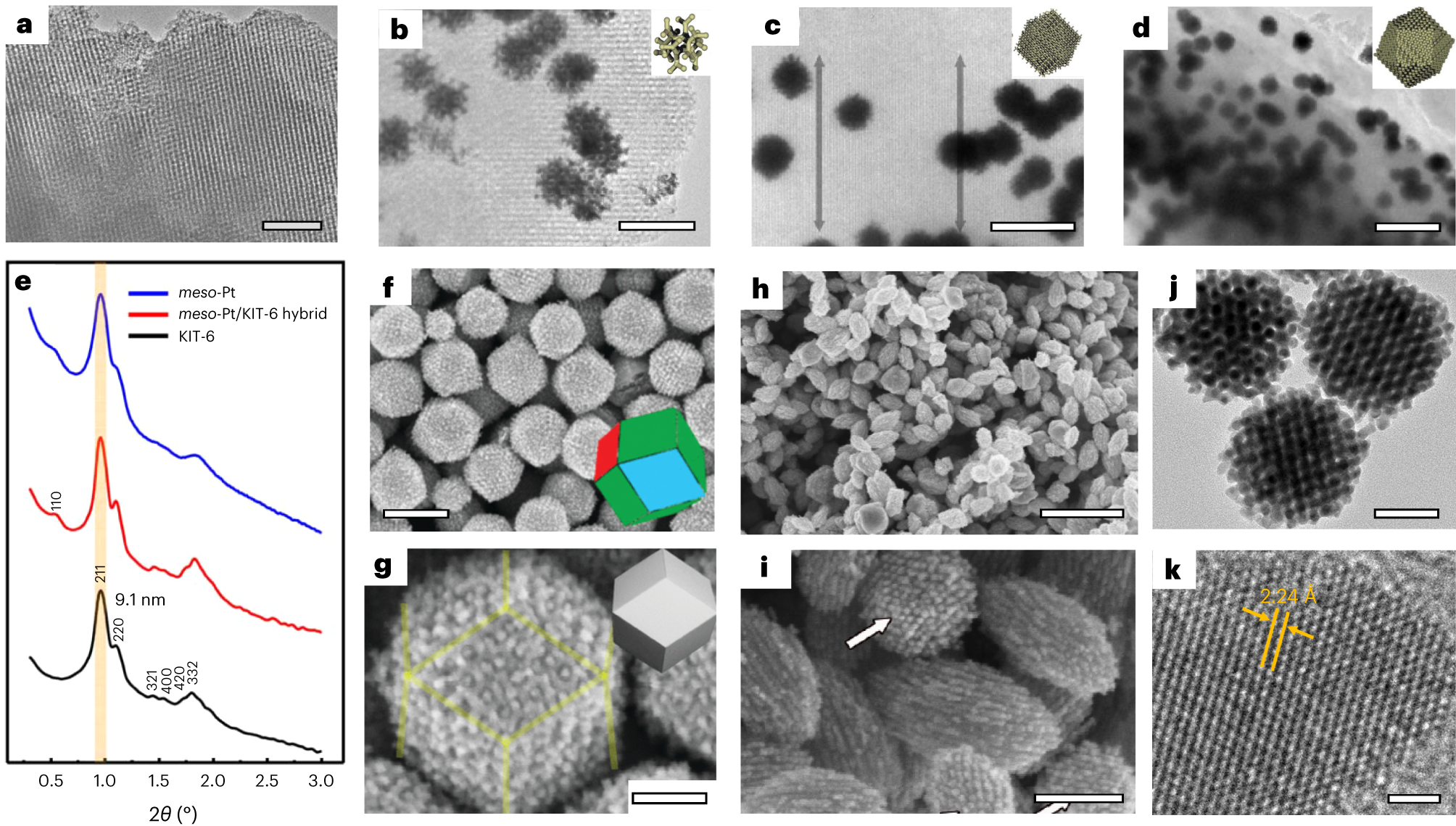 Fig. 4: Morphological and structural characterizations of ordered meso-Pt (Pd)/KIT-6 (SBA-15) nanoparticles.