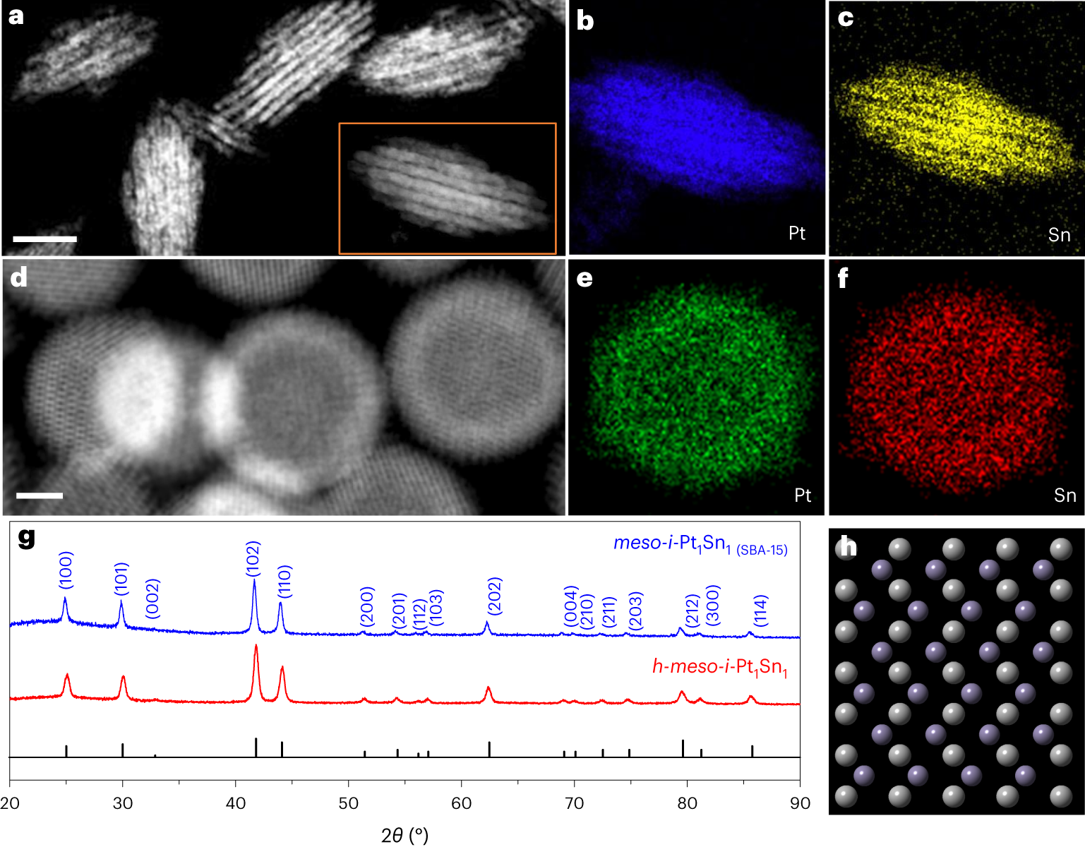 Fig. 8: Characterization of meso-i-Pt1Sn1(SBA-15) nanobundles and h-meso-i-Pt1Sn1 nanoparticles.