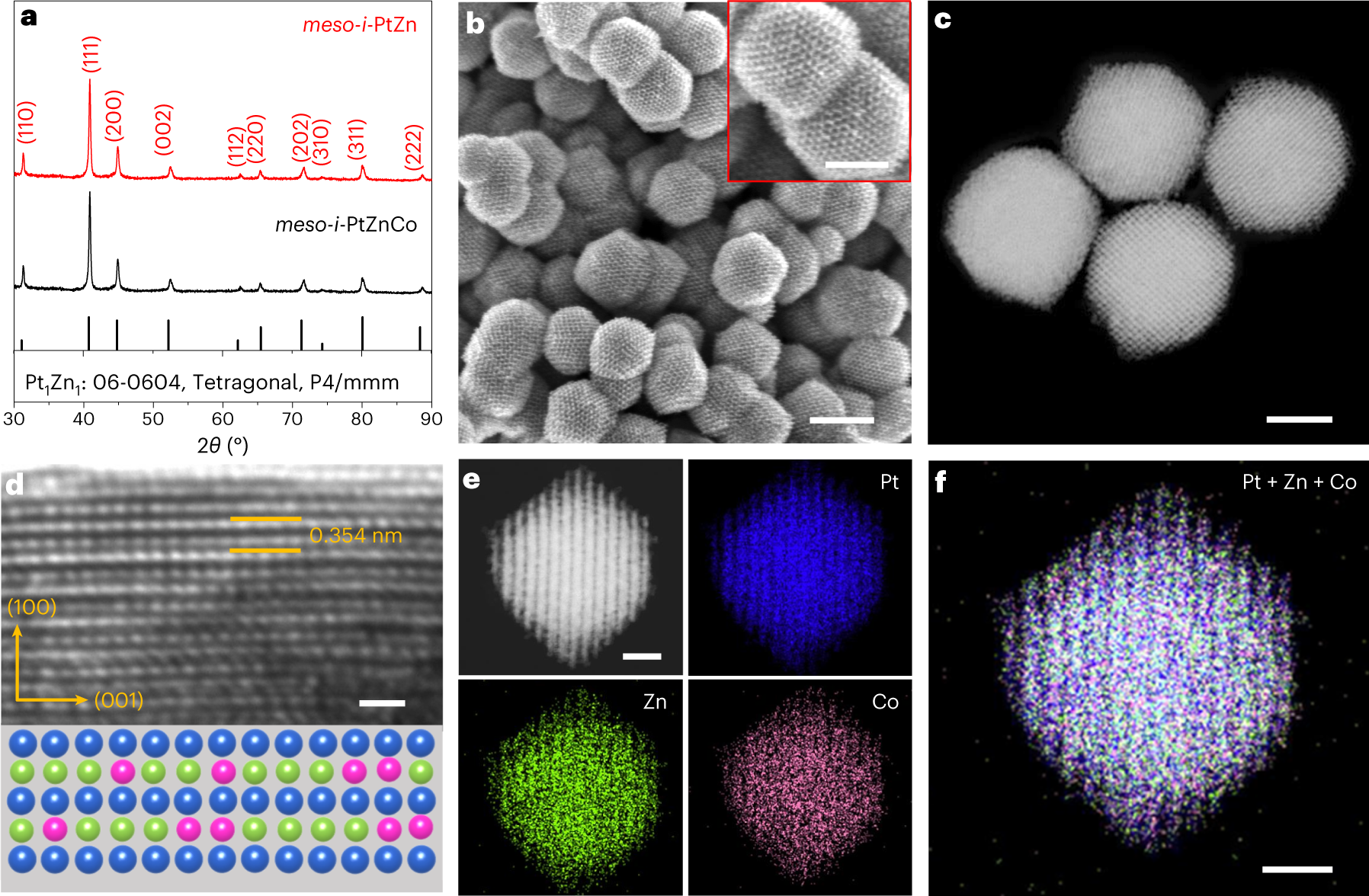 Fig. 9: Characterization of ordered meso-i-PtZnCo trimetals.