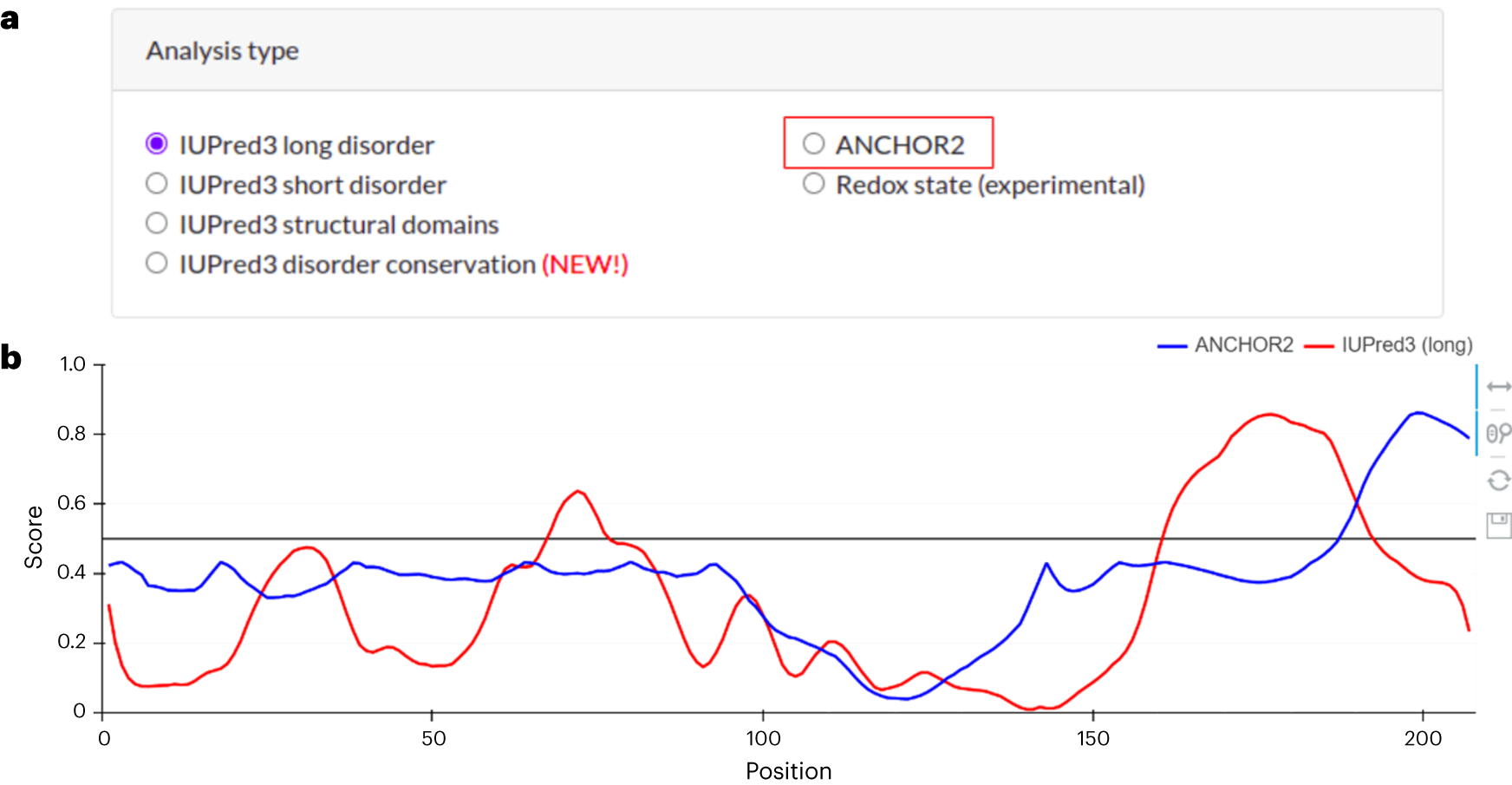 Fig. 6: Example of ANCHOR2 web server pages.