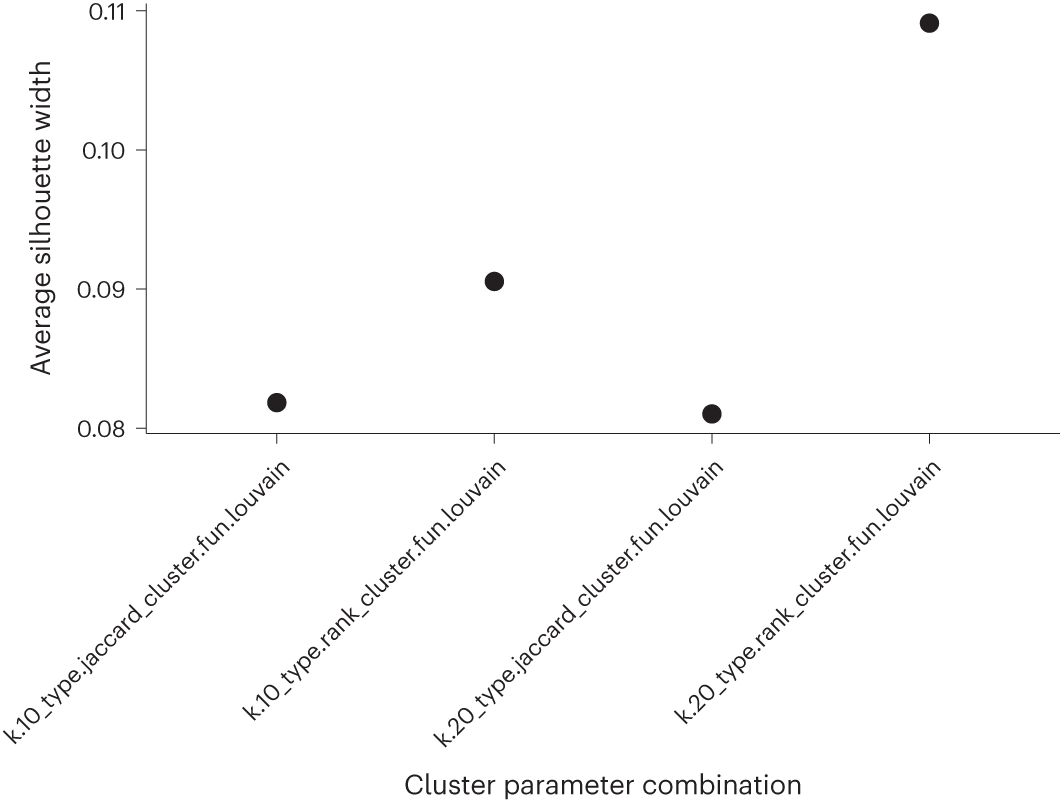 Fig. 12: Cluster parameter sweep for optimal parameter estimation.