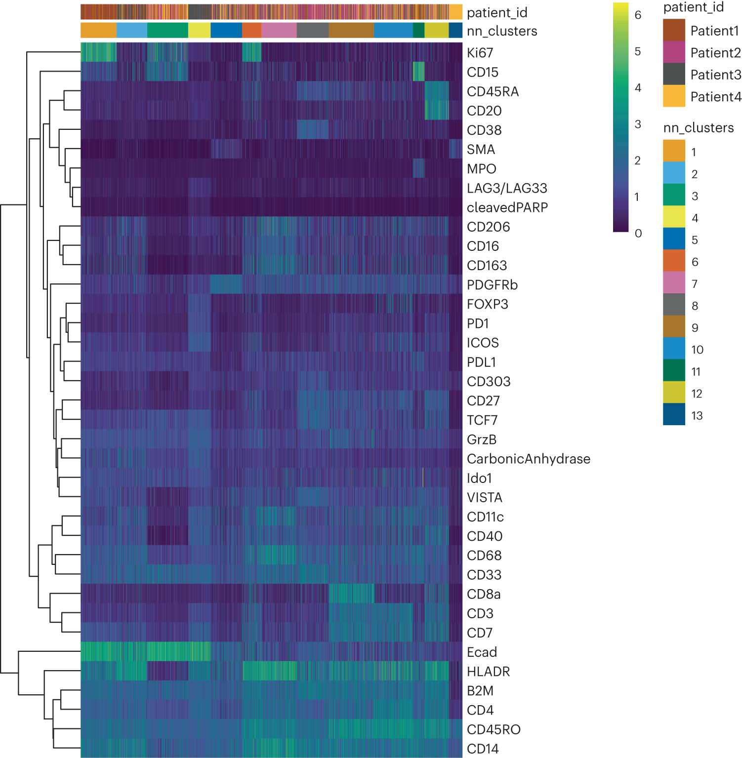 Fig. 13: Visualization of cluster-specific expression patterns.