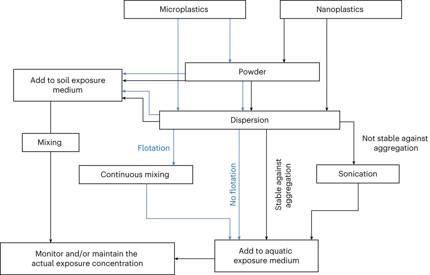 Fig. 2: A comprehensive workflow.