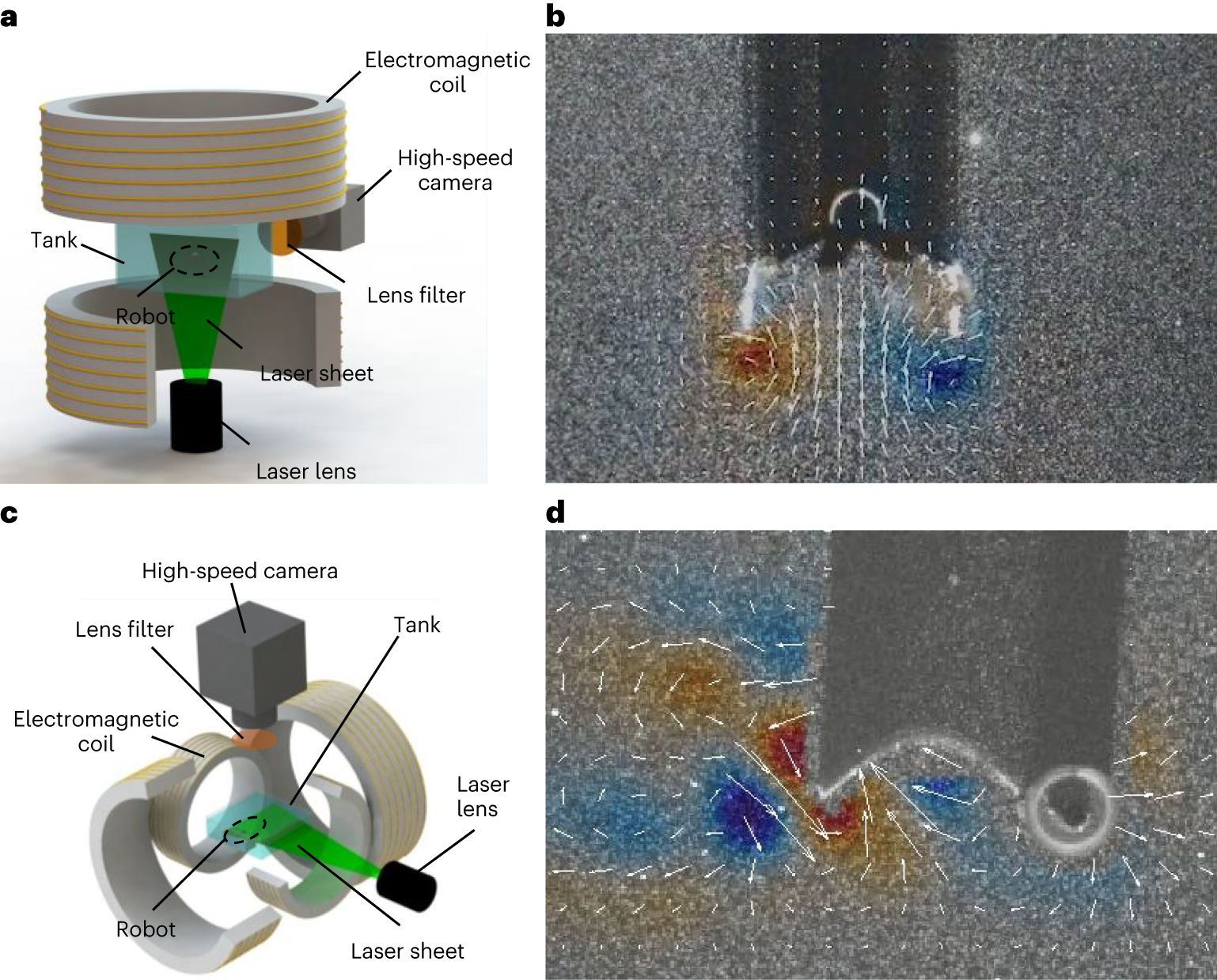 Fig. 18: Particle image velocimetry (PIV) fluid flow visualization experiments.
