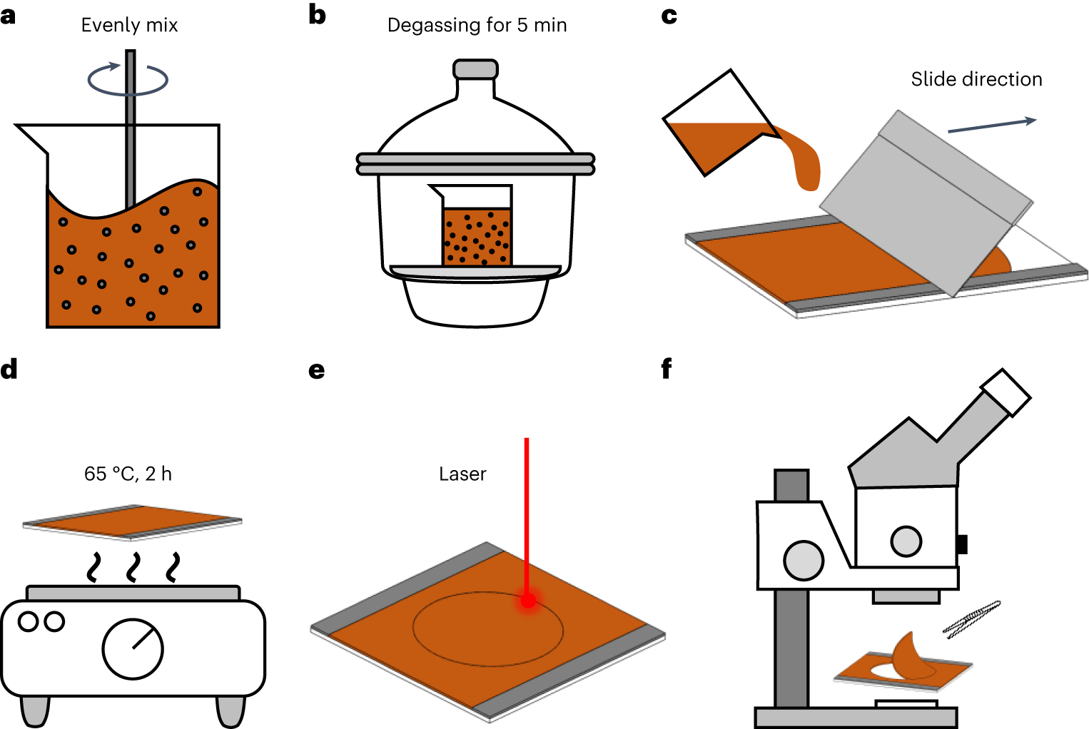 Fig. 5: Fabrication process of the magnetic soft composite films.