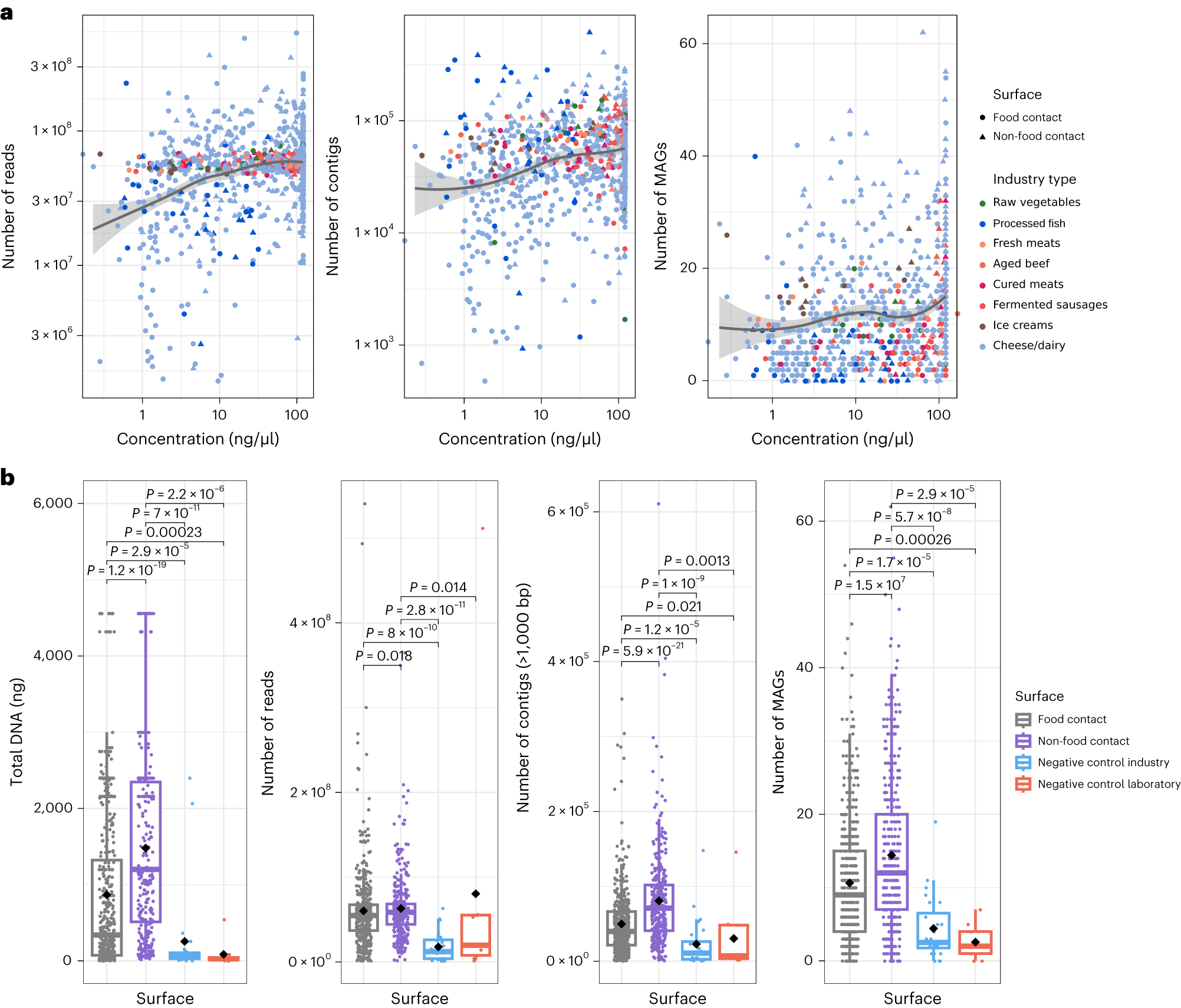Fig. 1: Overview of WMS results.