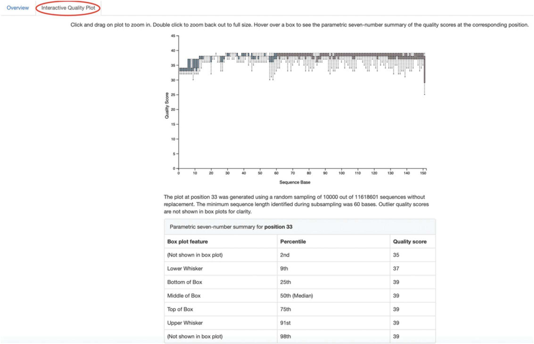 Details are in the caption following the image QIIME 2 visualization of the interactive quality plot summarizing the results of demultiplexing sequences.