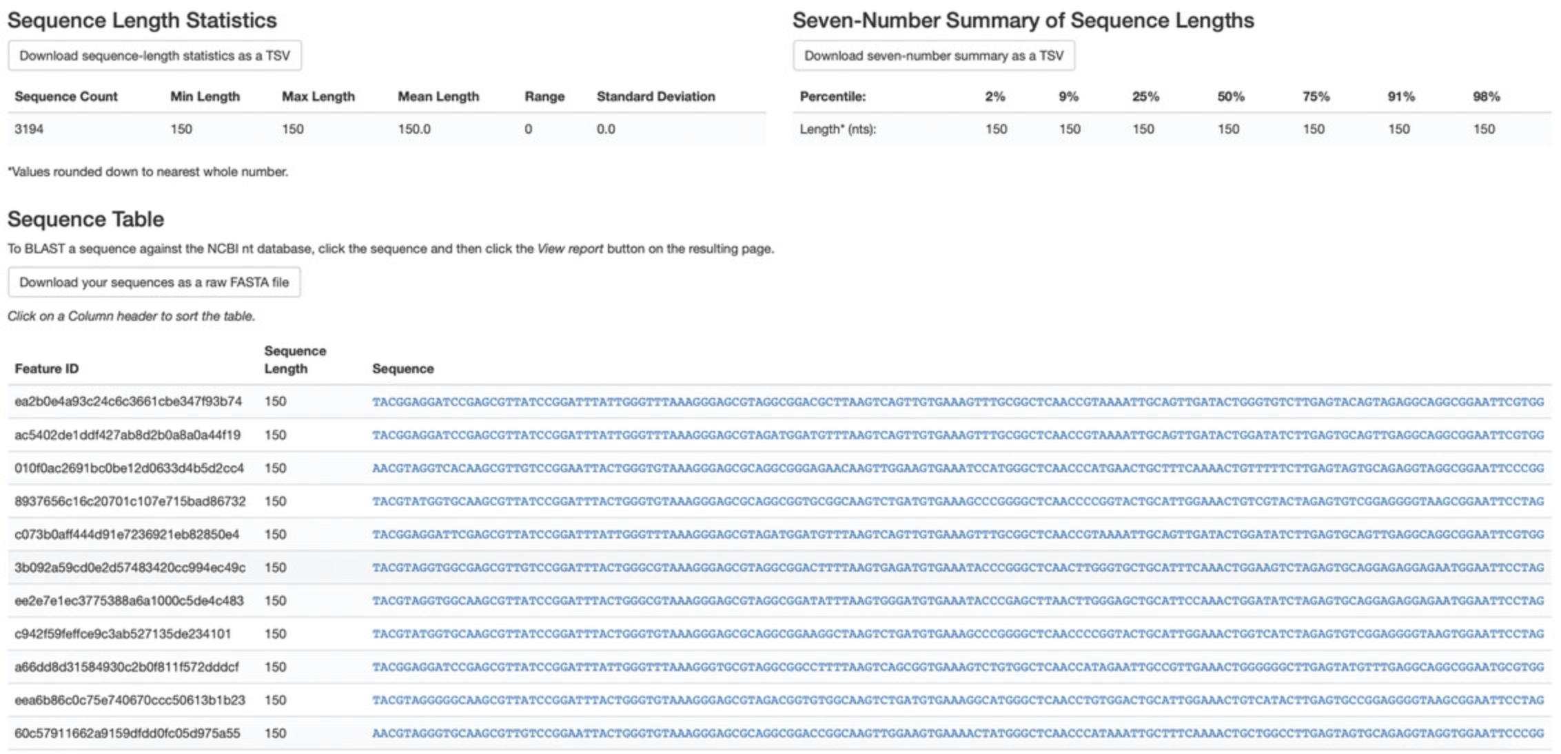 Details are in the caption following the image QIIME 2 visualization of deblurred sequences.