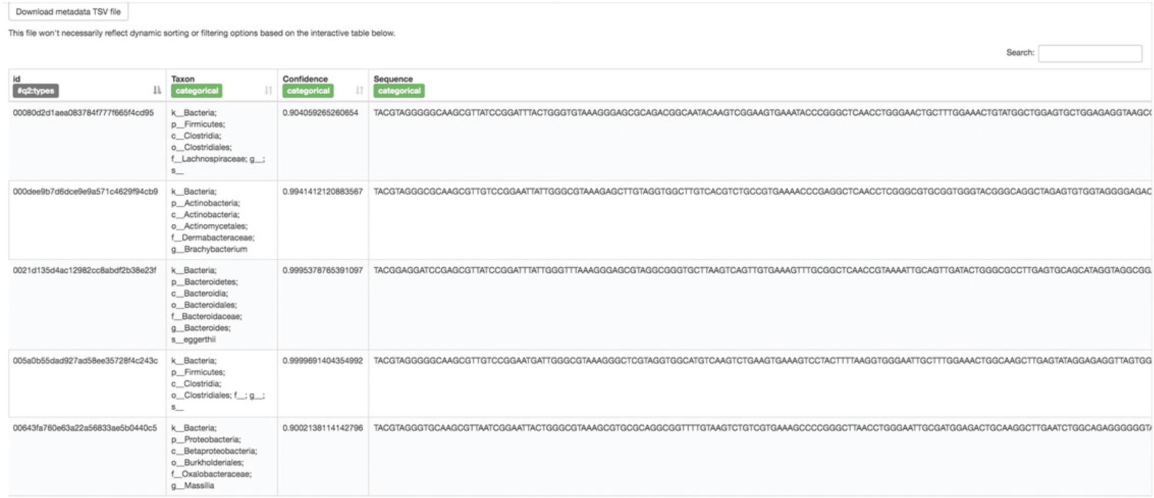 Details are in the caption following the image QIIME 2 visualization of classified taxonomy.