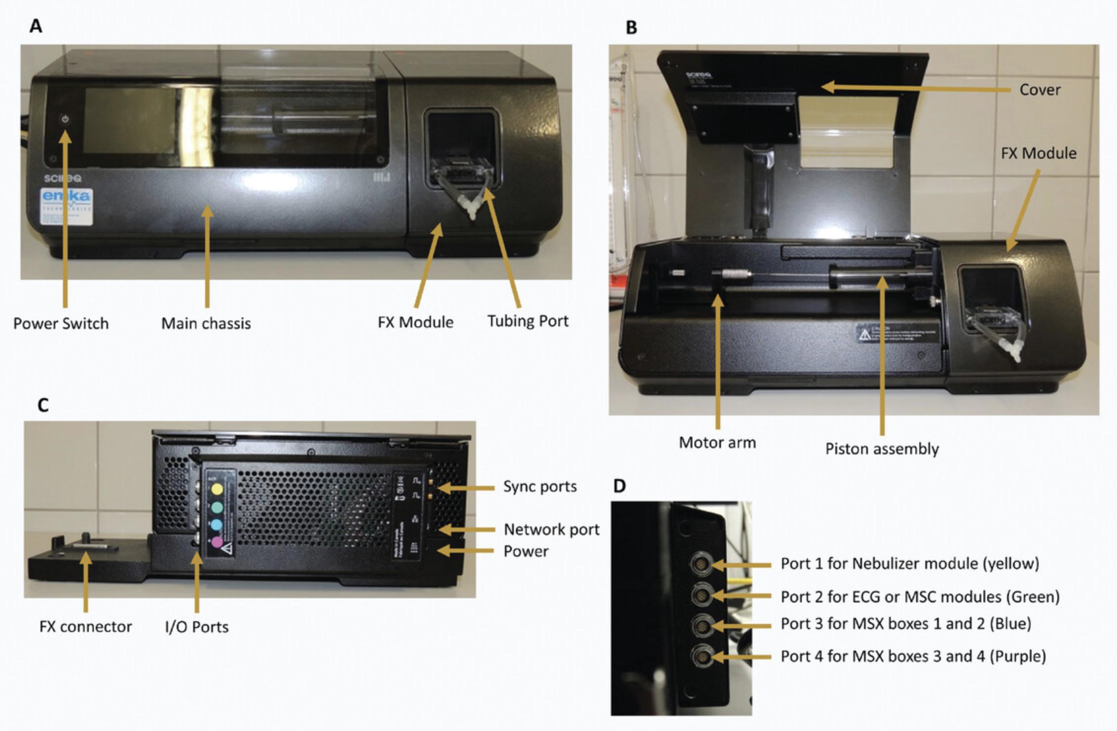Details are in the caption following the image FlexiVentFX™ System main chassis. Parts of the base unit with the cover closed (A) and opened (B). The back view of the base unit (C) with zoom shot on I/O ports (D).