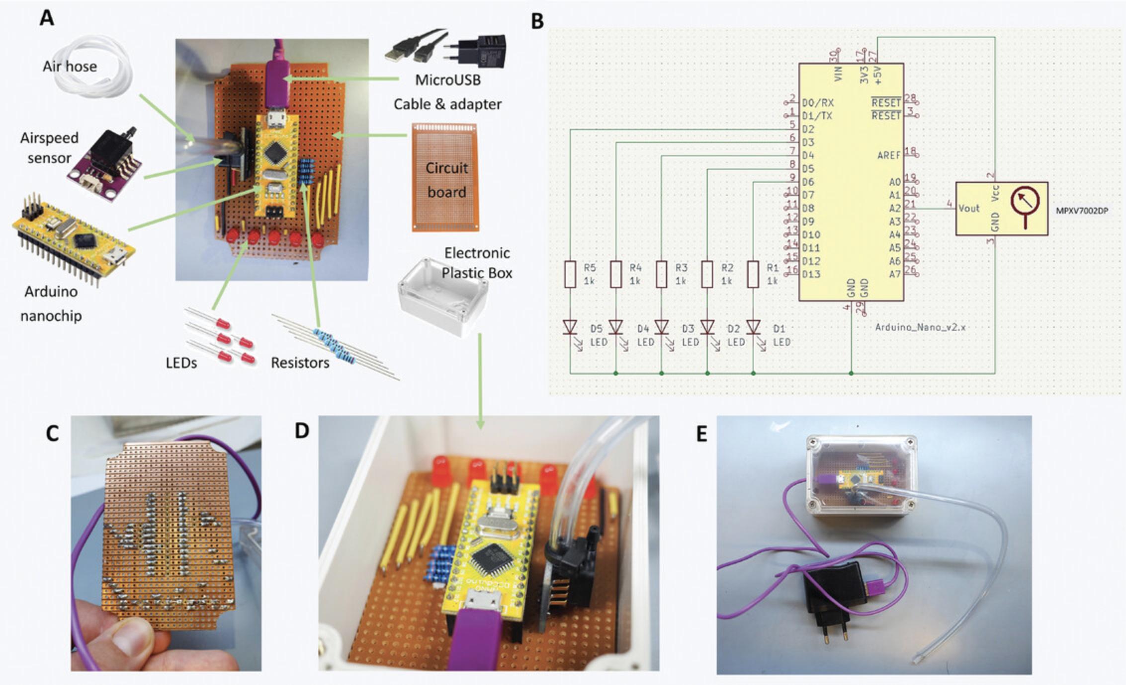 Details are in the caption following the image Construction of the intubation confirmation module. (A) The circuitry of the module with the different parts. (B) Electrical scheme of the module. (C) The back of the circuit board after assembly. (D) The circuitry of the module fitted into the electronic box with the air hose connected to the airspeed sensor. (E) The entirety of the module with the electronic box covered.