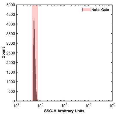 Example of threshold on the instrument noise floor Example of threshold on the instrument noise floor